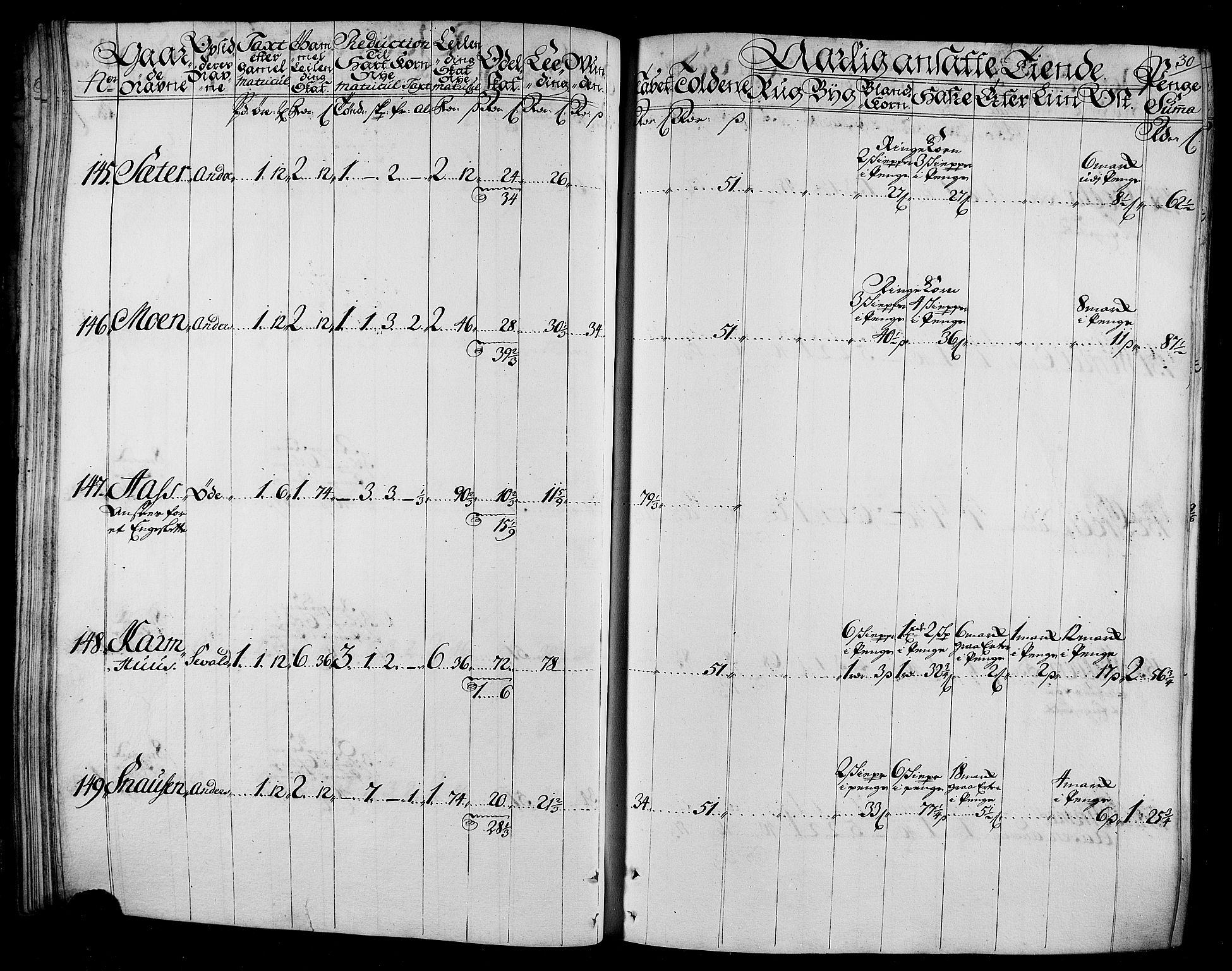 Rentekammeret inntil 1814, Realistisk ordnet avdeling, AV/RA-EA-4070/N/Nb/Nbf/L0165: Stjørdal og Verdal matrikkelprotokoll, 1723, p. 32