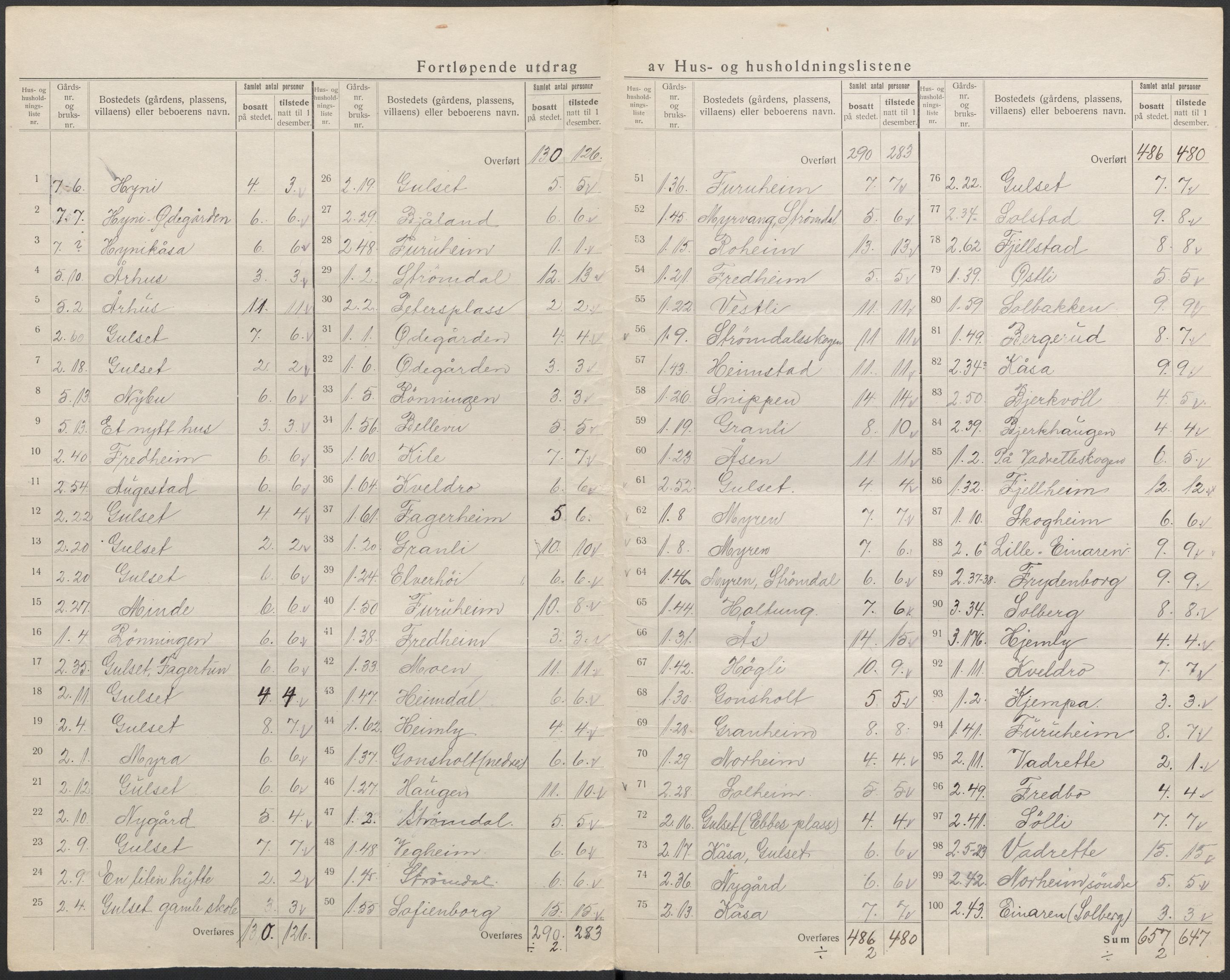 SAKO, 1920 census for Gjerpen, 1920, p. 8