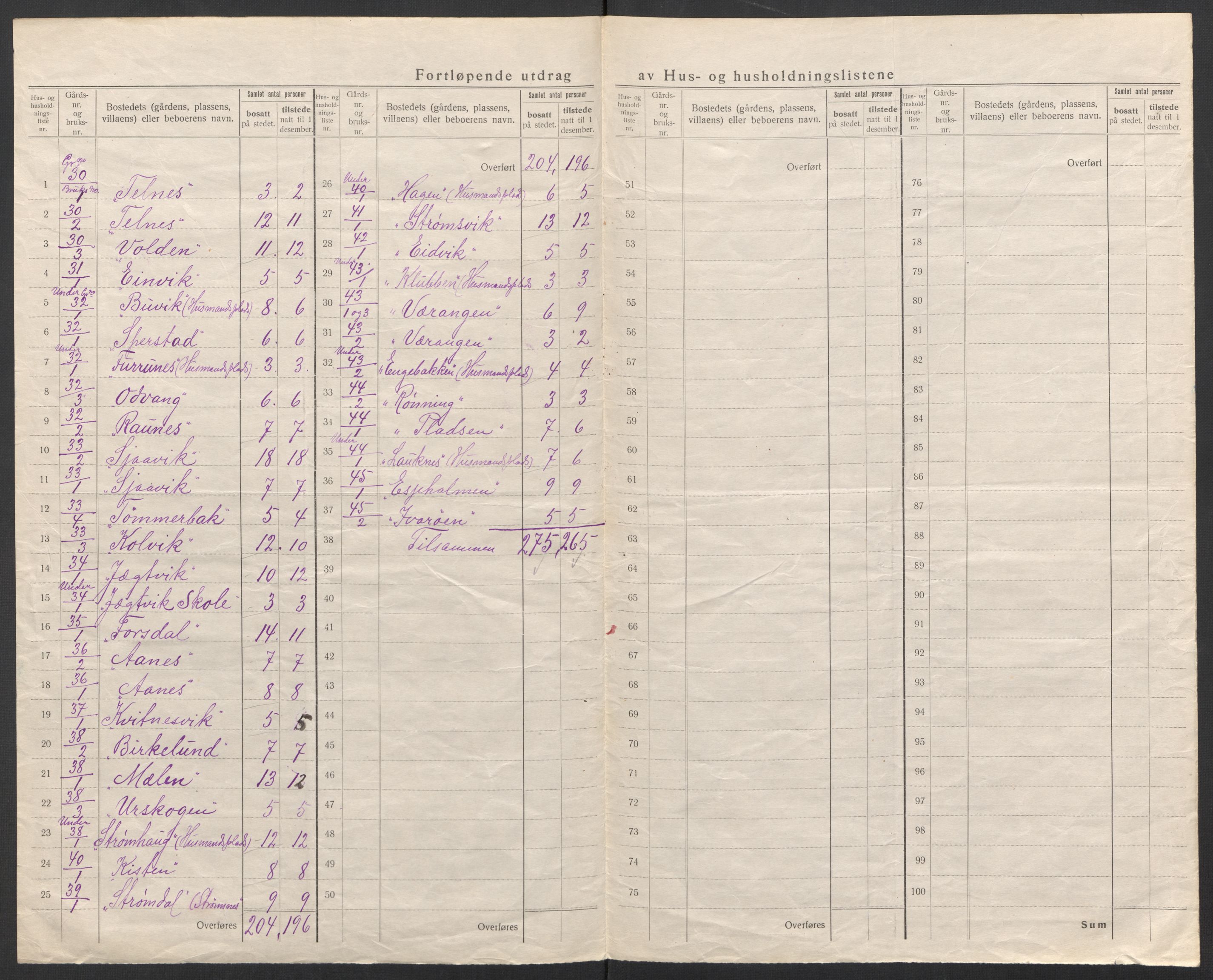 SAT, 1920 census for Rødøy, 1920, p. 22