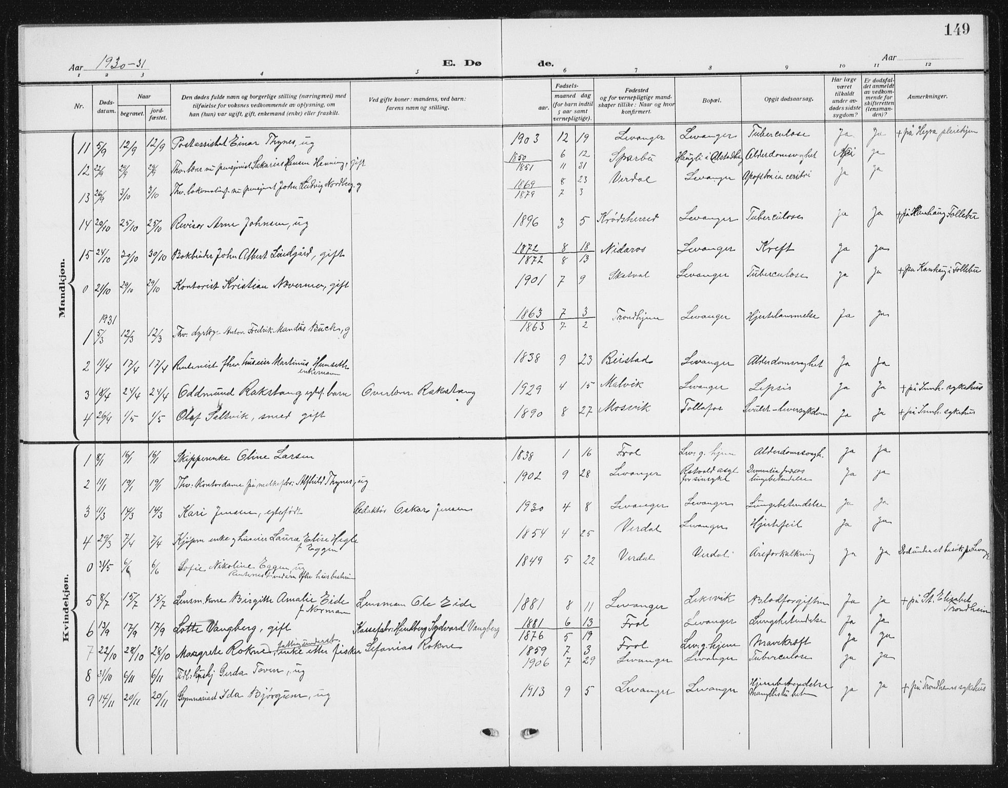 Ministerialprotokoller, klokkerbøker og fødselsregistre - Nord-Trøndelag, SAT/A-1458/720/L0193: Parish register (copy) no. 720C02, 1918-1941, p. 149