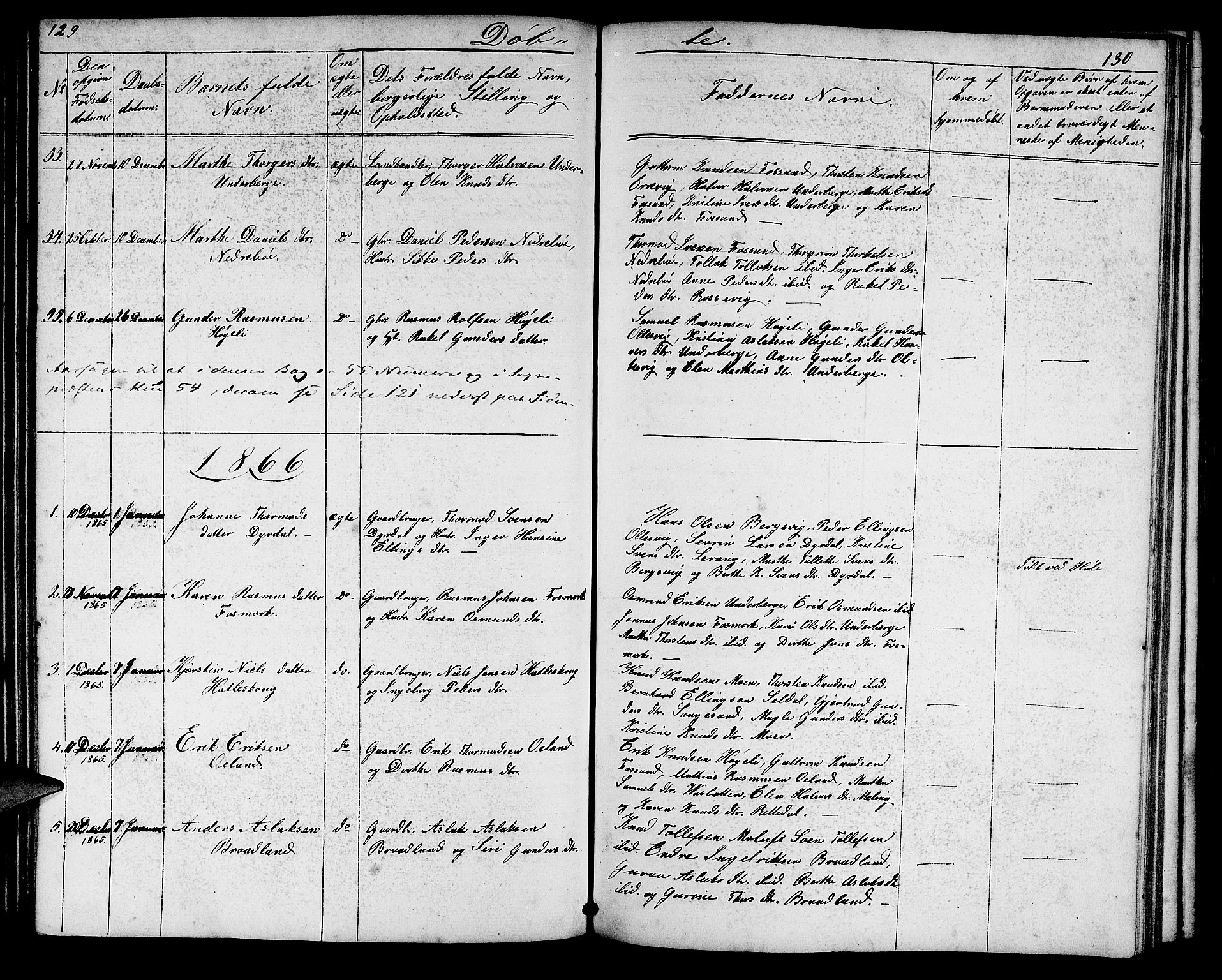 Høgsfjord sokneprestkontor, SAST/A-101624/H/Ha/Hab/L0002: Parish register (copy) no. B 2, 1855-1882, p. 129-130
