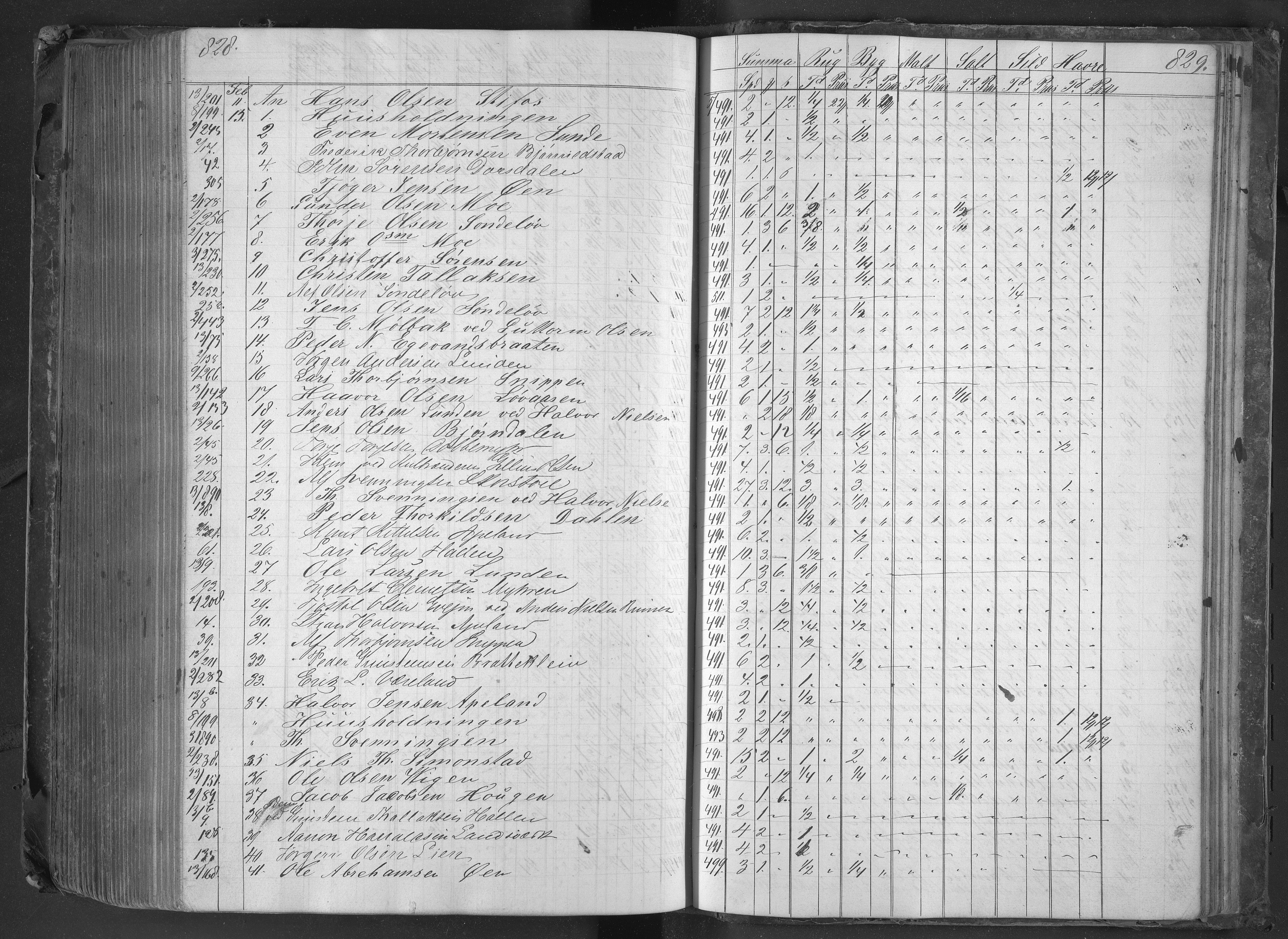 Egelands Jernverk, AAKS/PA-1907/01/L0046: Kornbok, 1853-1859, p. 827-828