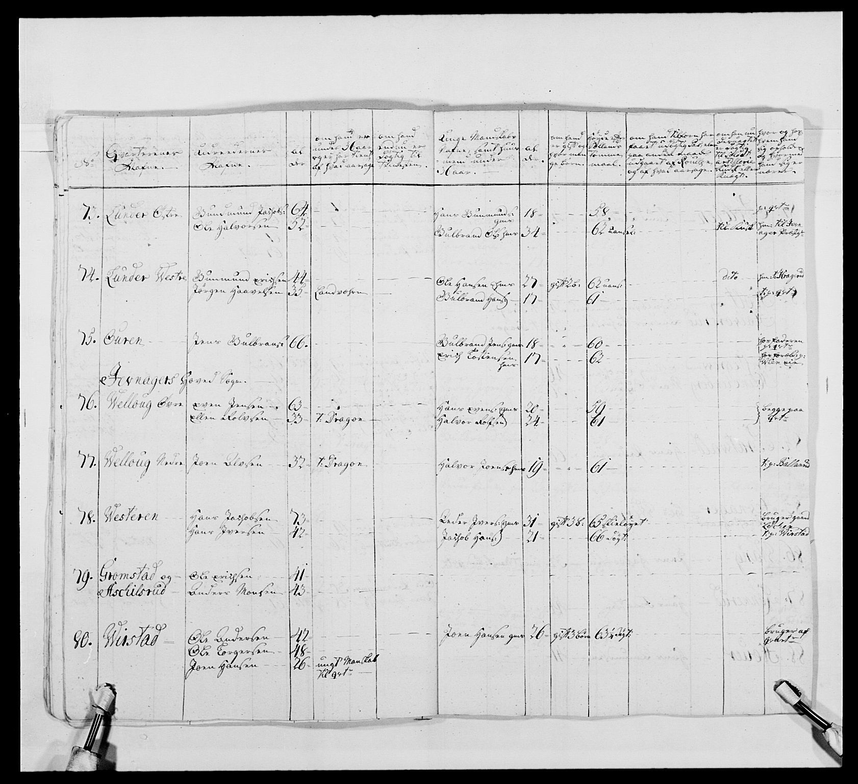 Kommanderende general (KG I) med Det norske krigsdirektorium, AV/RA-EA-5419/E/Ea/L0478: 2. Sønnafjelske dragonregiment, 1765-1767, p. 753