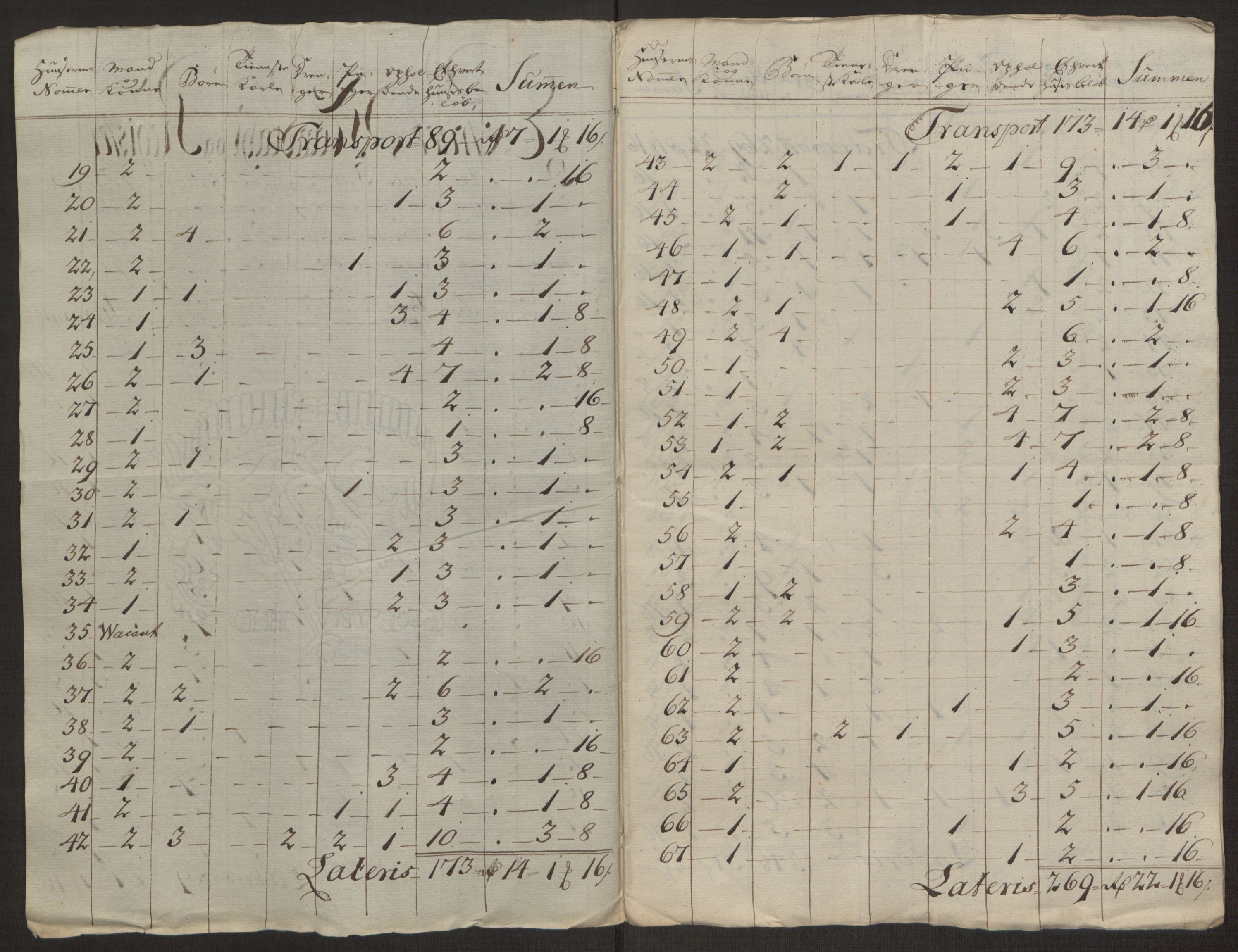 Rentekammeret inntil 1814, Reviderte regnskaper, Byregnskaper, AV/RA-EA-4066/R/Rl/L0230/0001: [L4] Kontribusjonsregnskap / Ekstraskatt, 1762-1764, p. 46