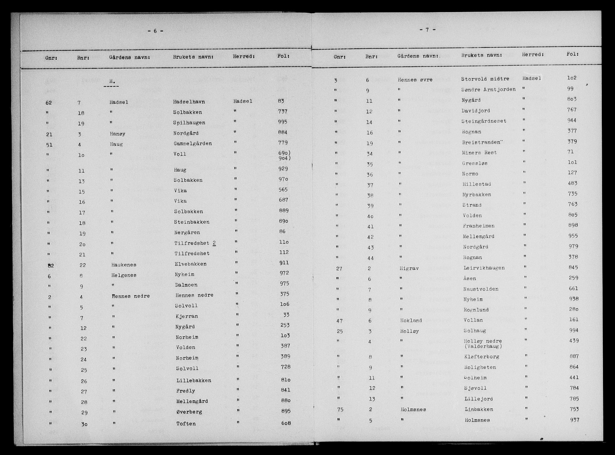 Vesterålen sorenskriveri, SAT/A-4180/1/2/2A/L0009: Mortgage register no. 9, 1917-1931, p. 6-7