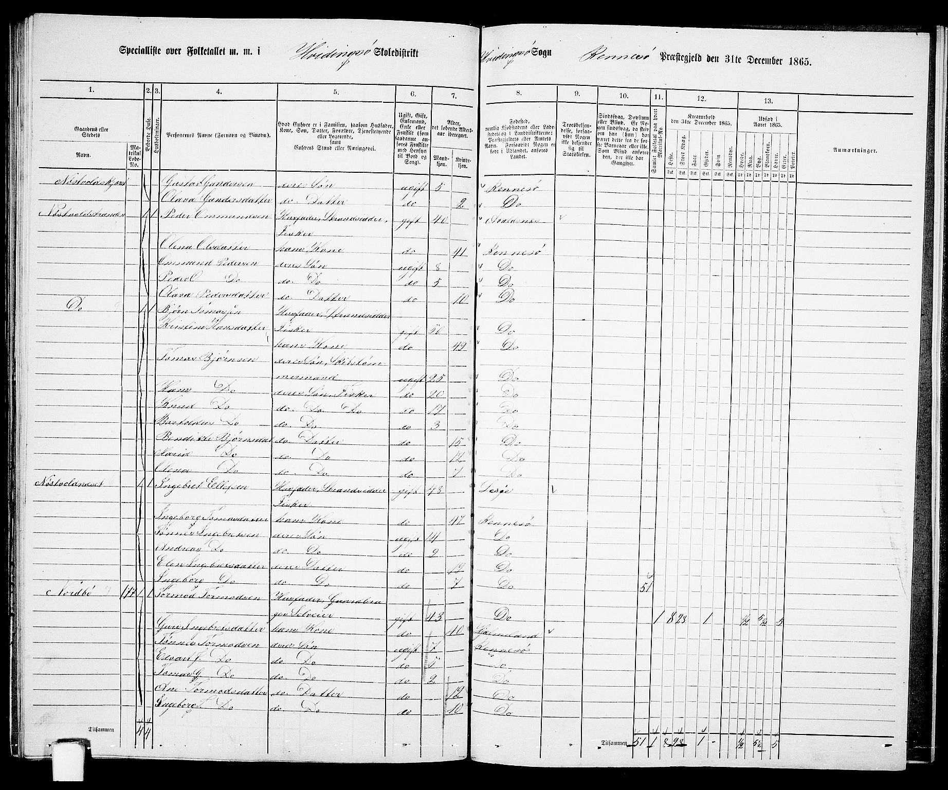 RA, 1865 census for Rennesøy, 1865, p. 99