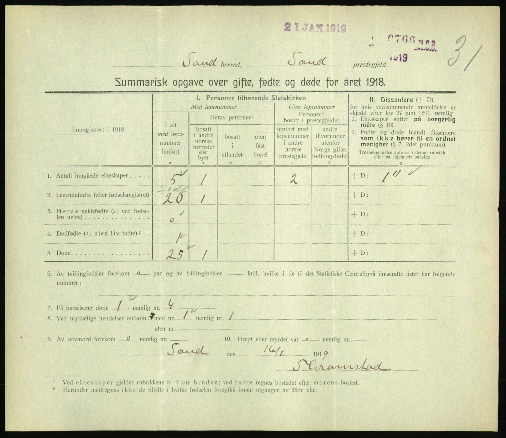 Statistisk sentralbyrå, Sosiodemografiske emner, Befolkning, RA/S-2228/D/Df/Dfb/Dfbh/L0059: Summariske oppgaver over gifte, fødte og døde for hele landet., 1918, p. 851