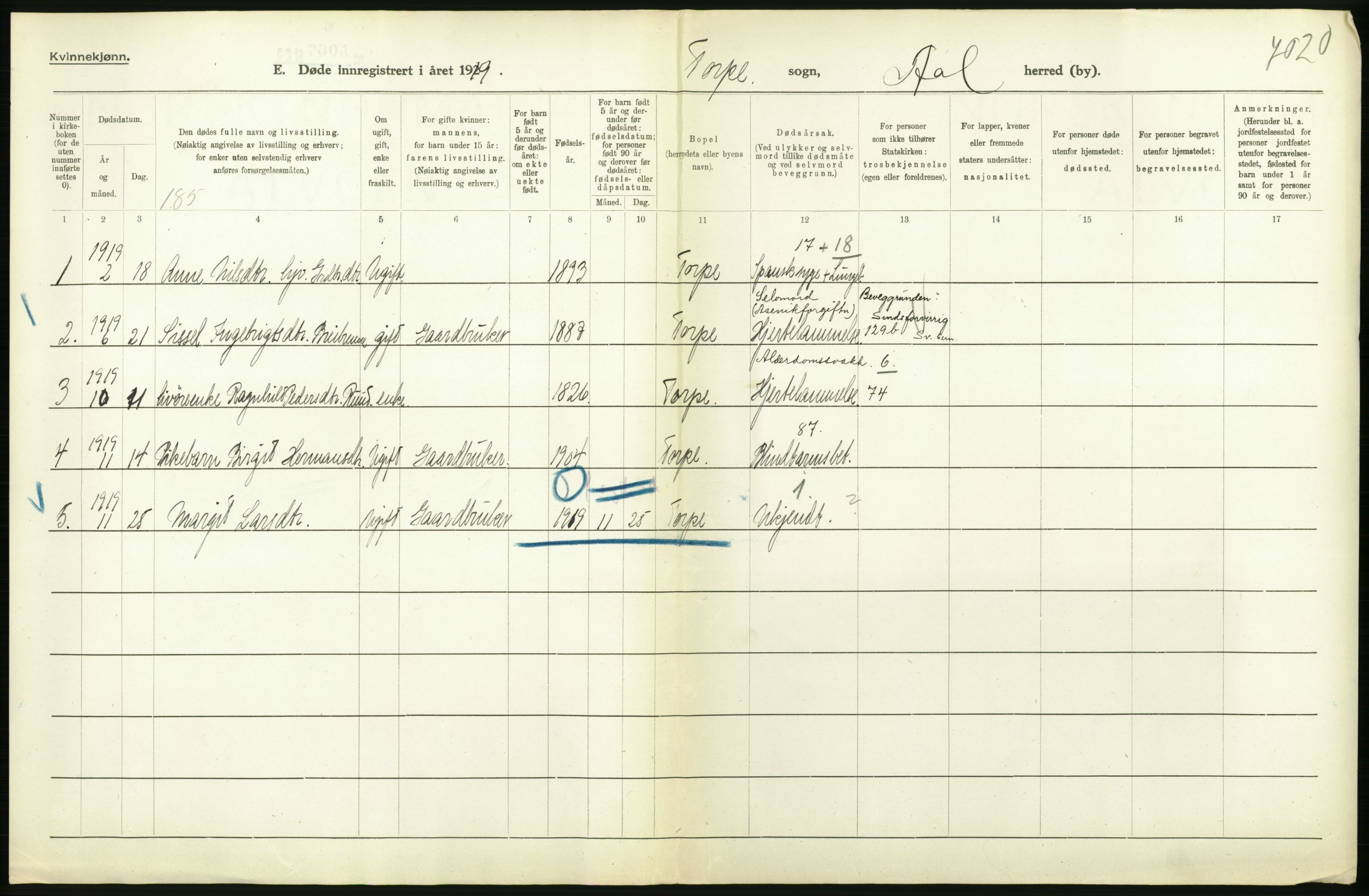 Statistisk sentralbyrå, Sosiodemografiske emner, Befolkning, RA/S-2228/D/Df/Dfb/Dfbi/L0018: Buskerud fylke: Døde. Bygder og byer., 1919, p. 50