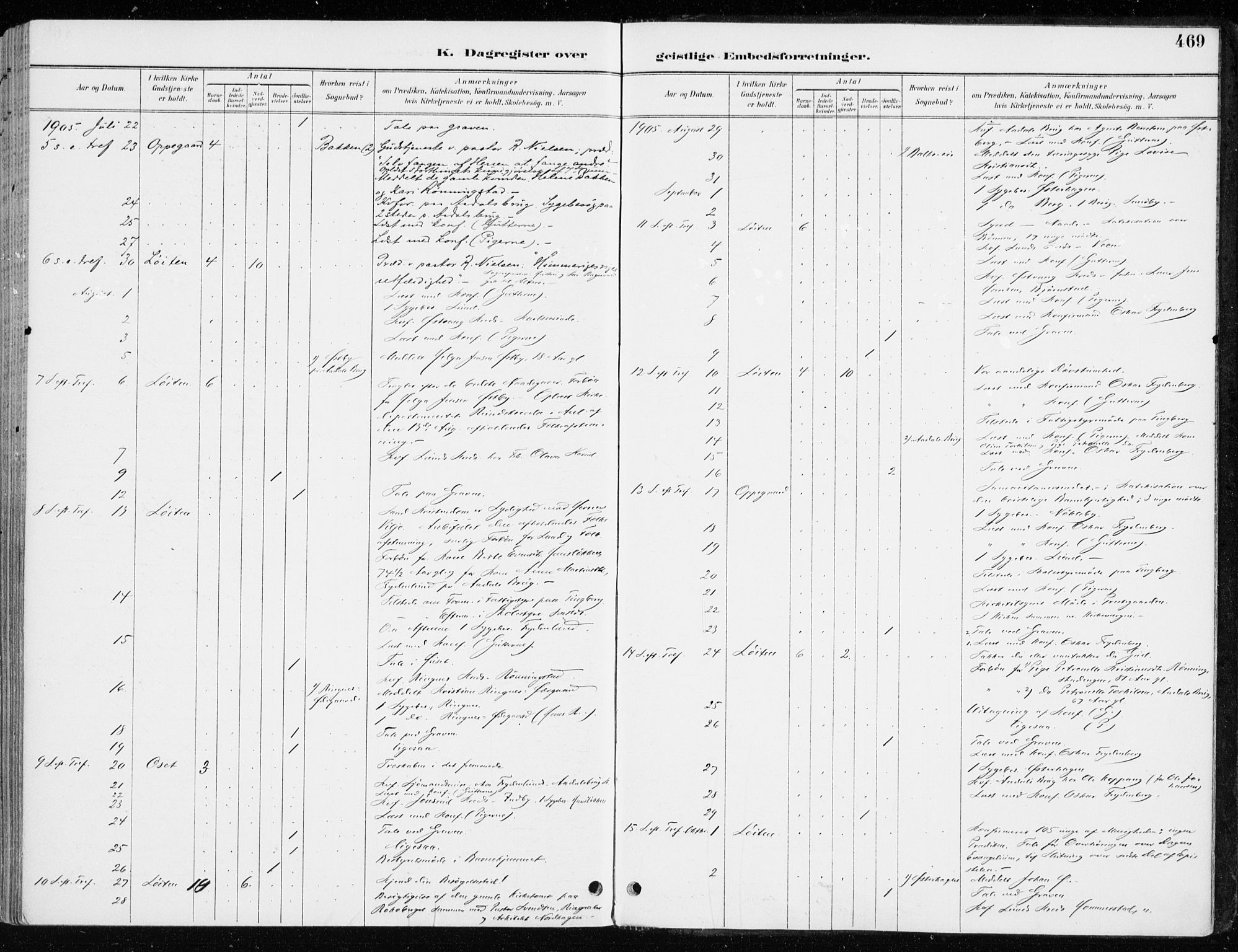 Løten prestekontor, SAH/PREST-022/K/Ka/L0010: Parish register (official) no. 10, 1892-1907, p. 469