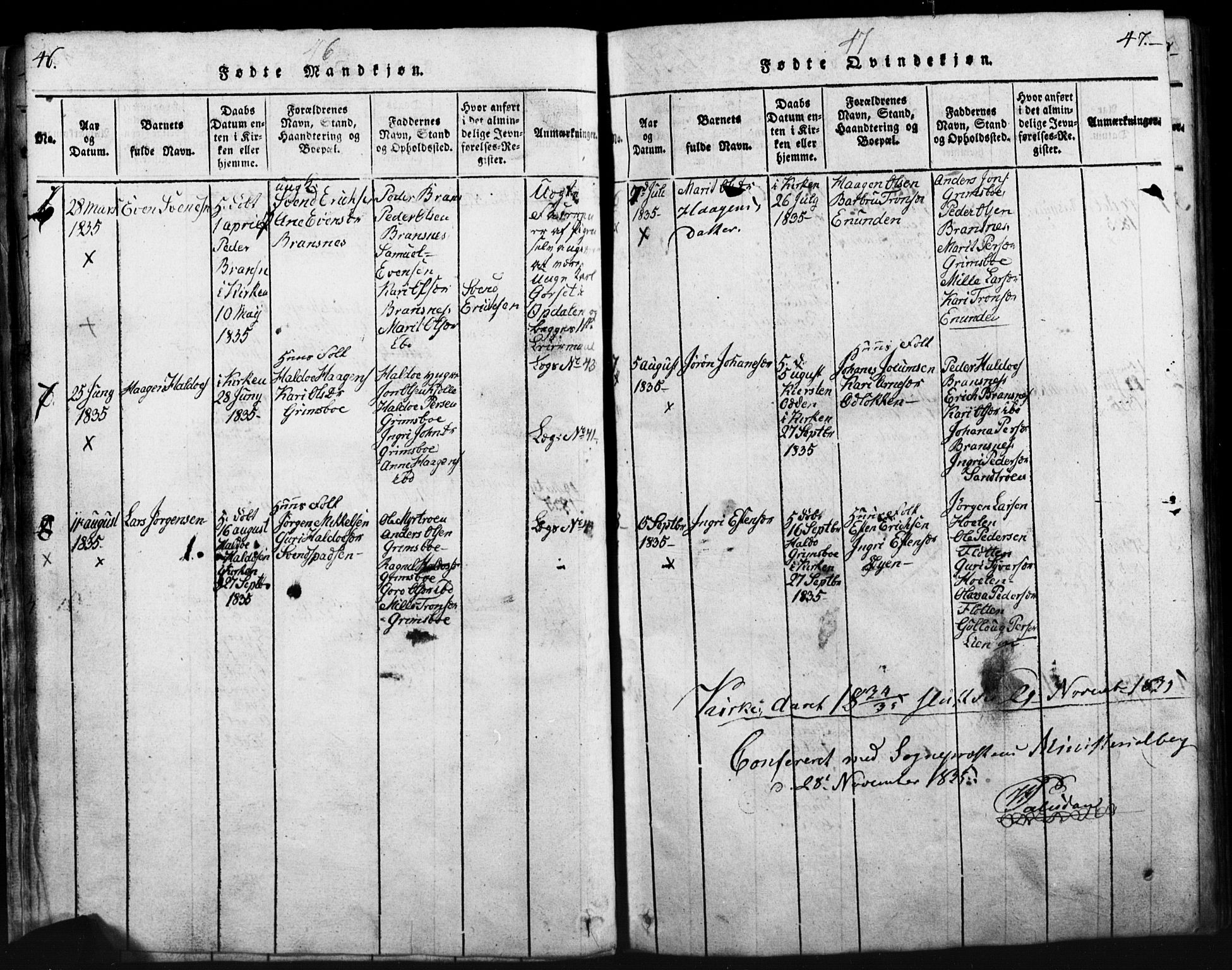 Tynset prestekontor, SAH/PREST-058/H/Ha/Hab/L0003: Parish register (copy) no. 3, 1814-1862, p. 46-47