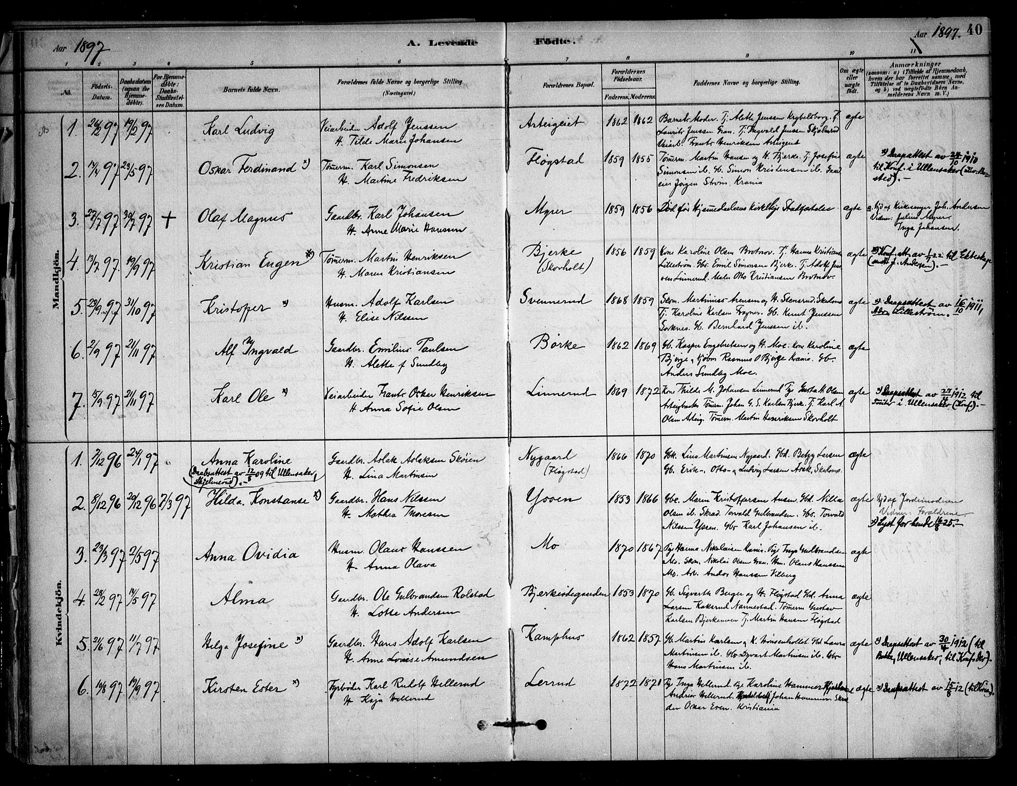 Sørum prestekontor Kirkebøker, SAO/A-10303/F/Fb/L0001: Parish register (official) no. II 1, 1878-1915, p. 40