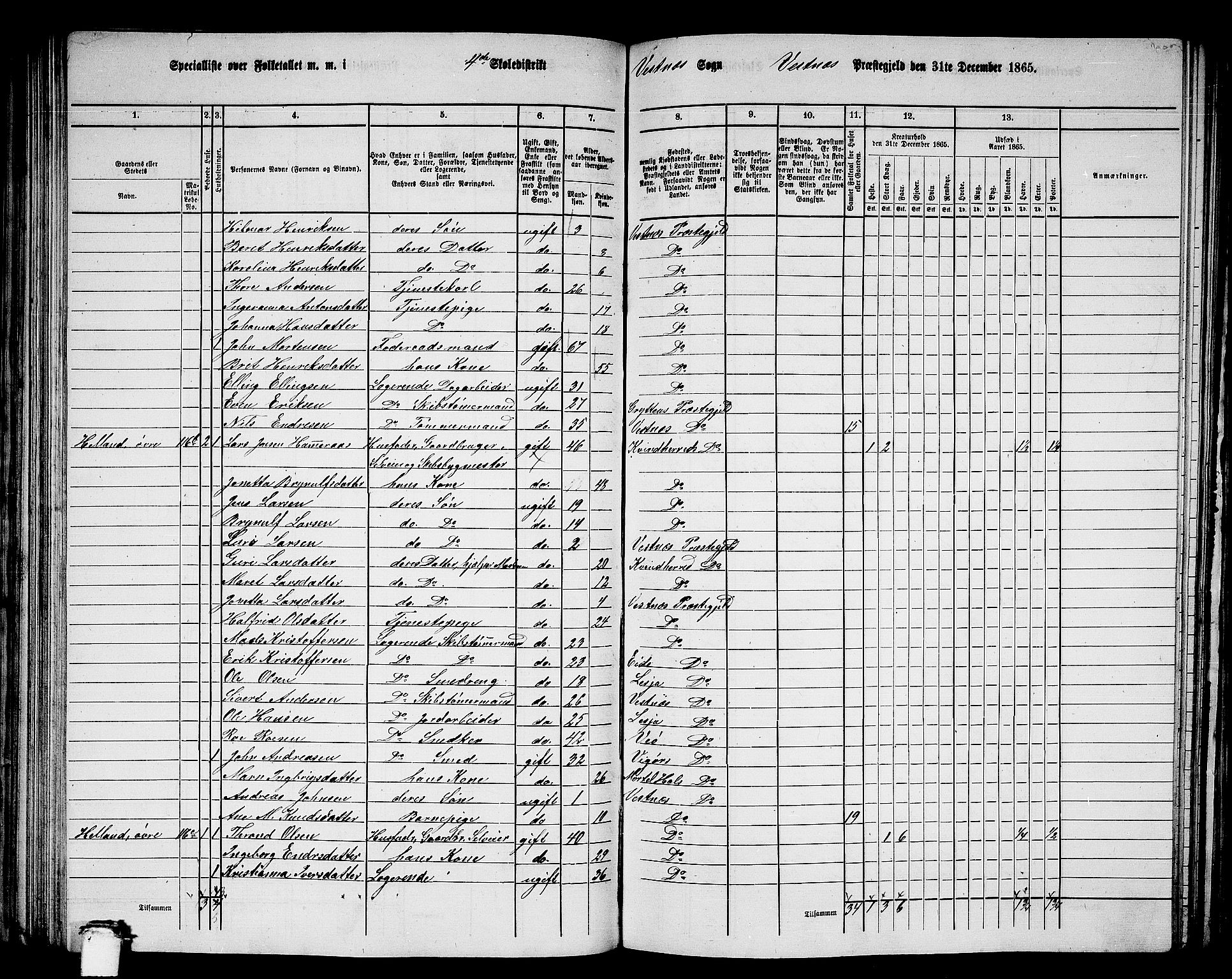 RA, 1865 census for Vestnes, 1865, p. 86