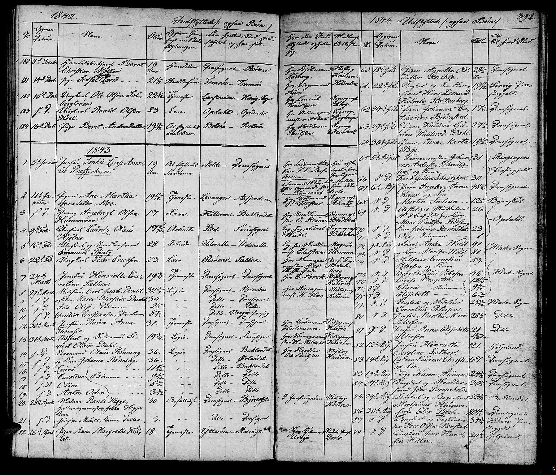 Ministerialprotokoller, klokkerbøker og fødselsregistre - Sør-Trøndelag, AV/SAT-A-1456/602/L0136: Parish register (copy) no. 602C04, 1833-1845, p. 392