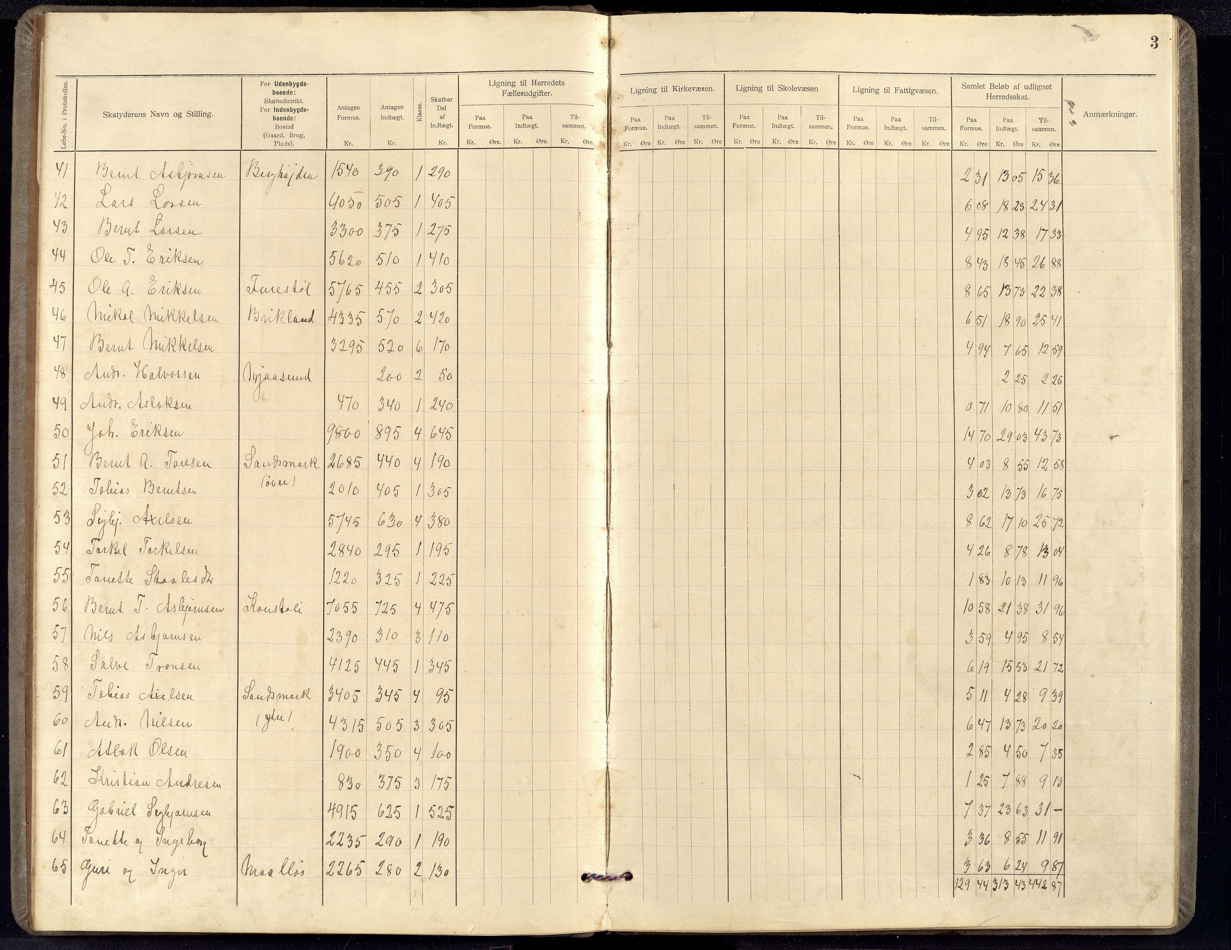 Bakke kommune - Likningsnemnda, ARKSOR/1004BA310/F/L0002: Likningsprotokoll, 1898-1900