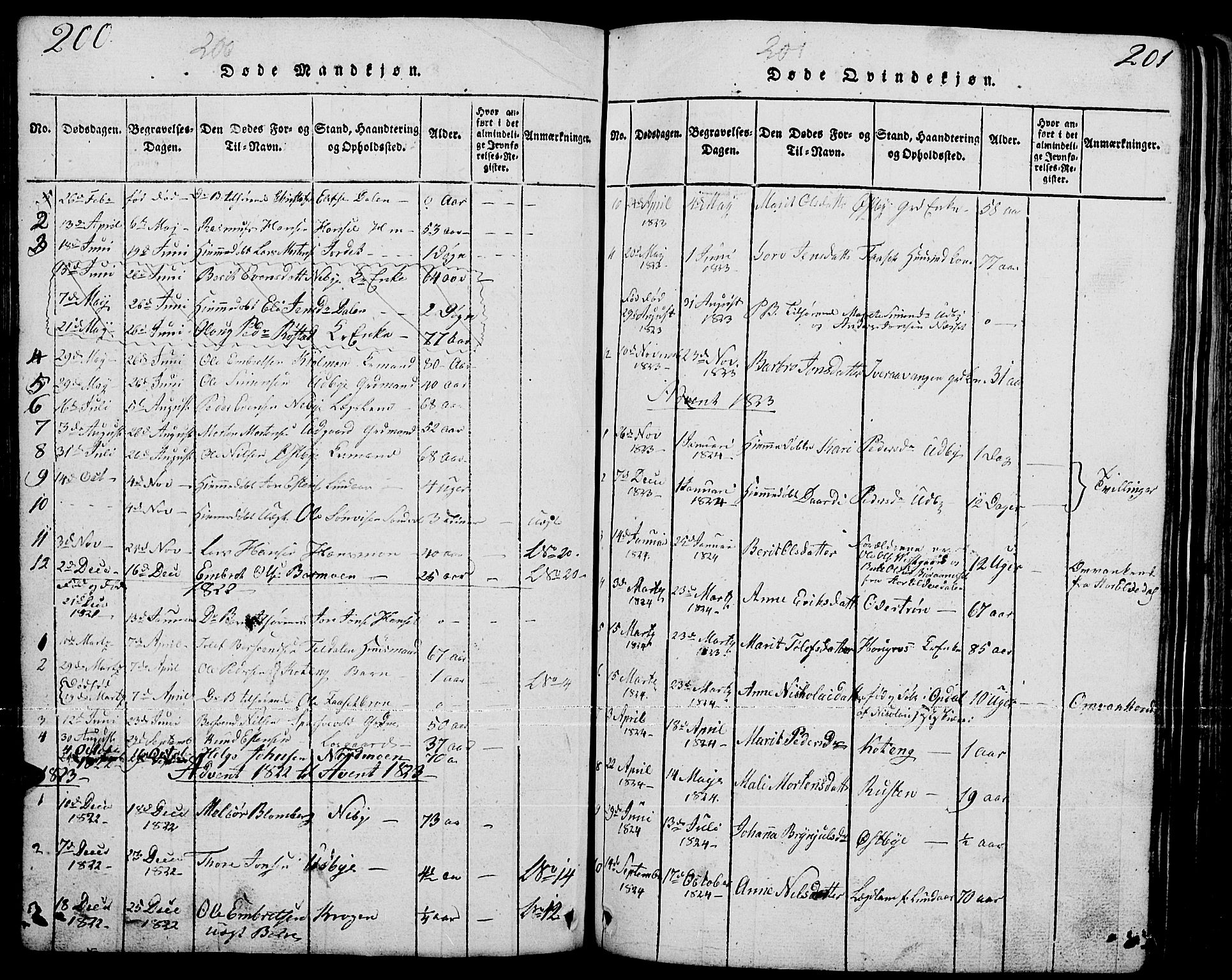Tynset prestekontor, SAH/PREST-058/H/Ha/Hab/L0001: Parish register (copy) no. 1, 1814-1859, p. 200-201