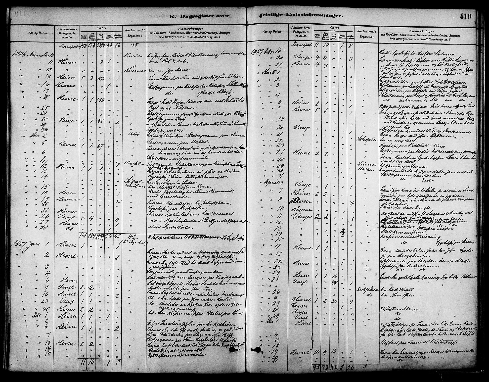 Ministerialprotokoller, klokkerbøker og fødselsregistre - Sør-Trøndelag, SAT/A-1456/630/L0496: Parish register (official) no. 630A09, 1879-1895, p. 419