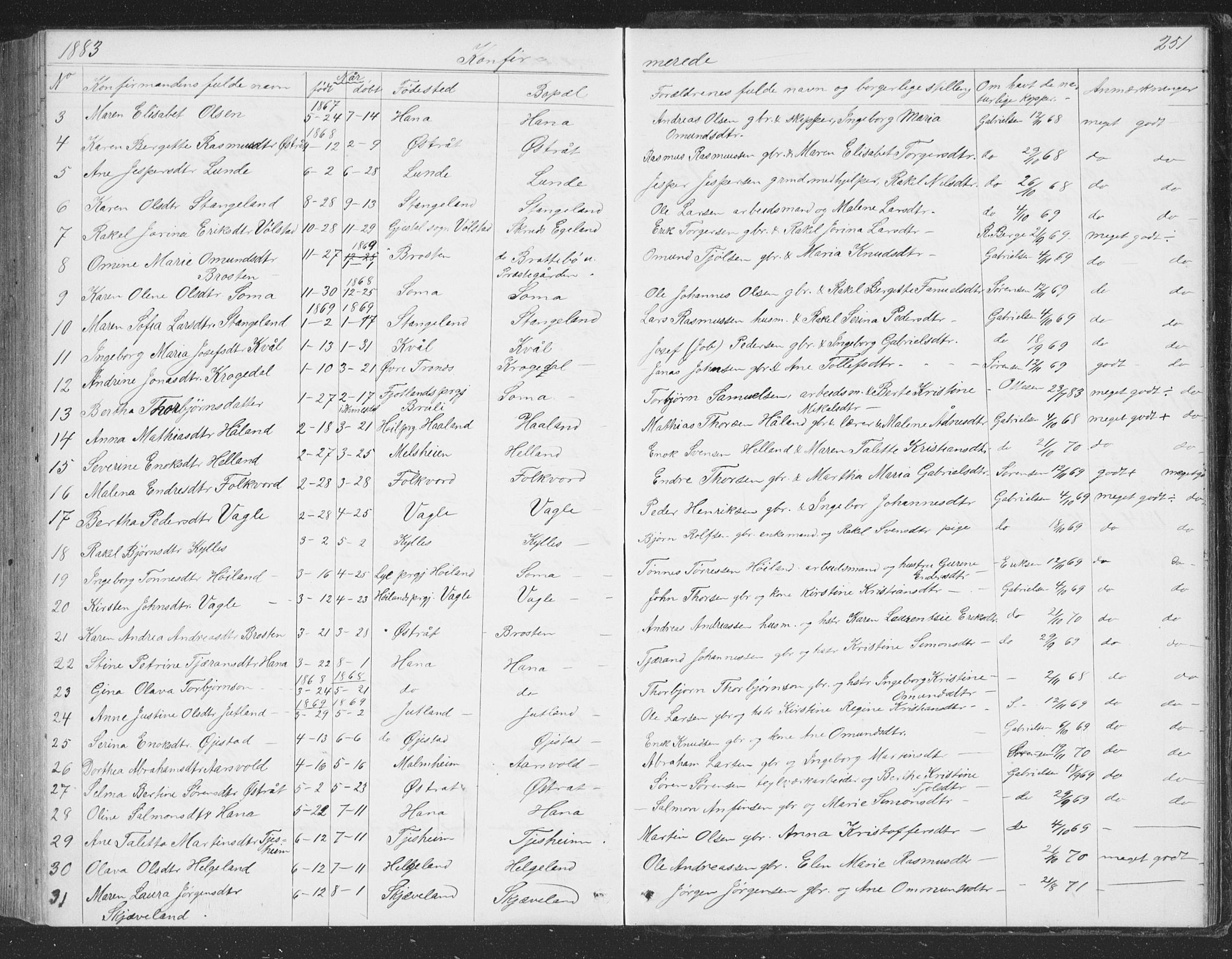 Høyland sokneprestkontor, SAST/A-101799/001/30BB/L0002: Parish register (copy) no. B 2, 1874-1886, p. 251
