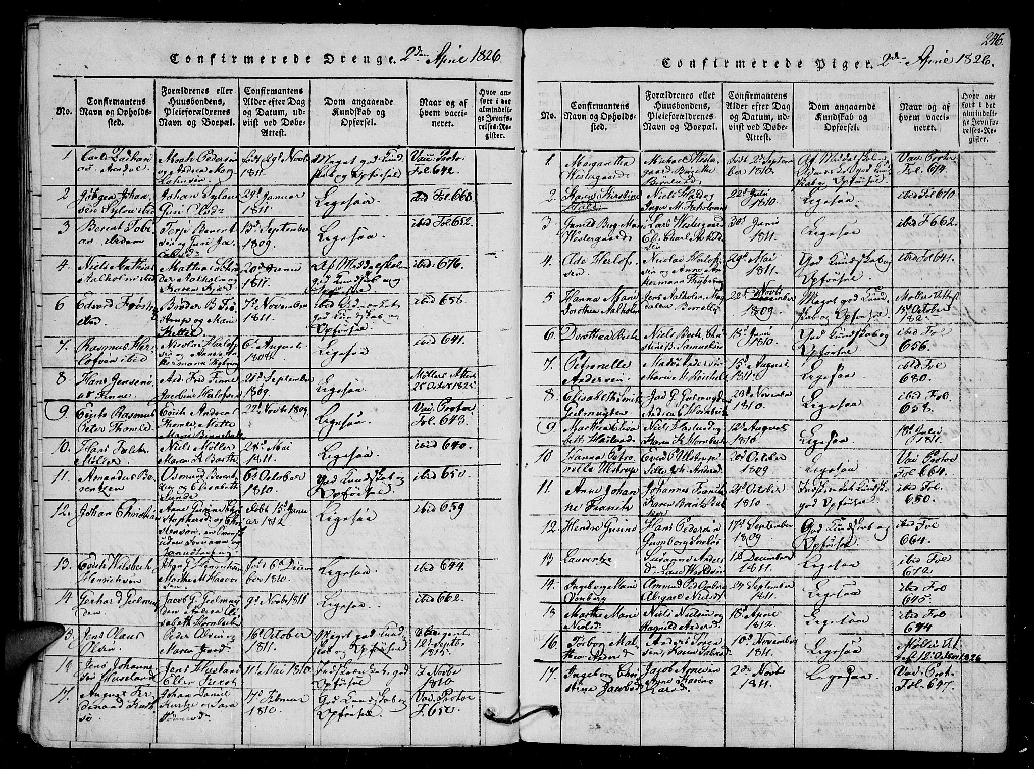 Arendal sokneprestkontor, Trefoldighet, AV/SAK-1111-0040/F/Fb/L0001: Parish register (copy) no. B 1, 1816-1838, p. 246