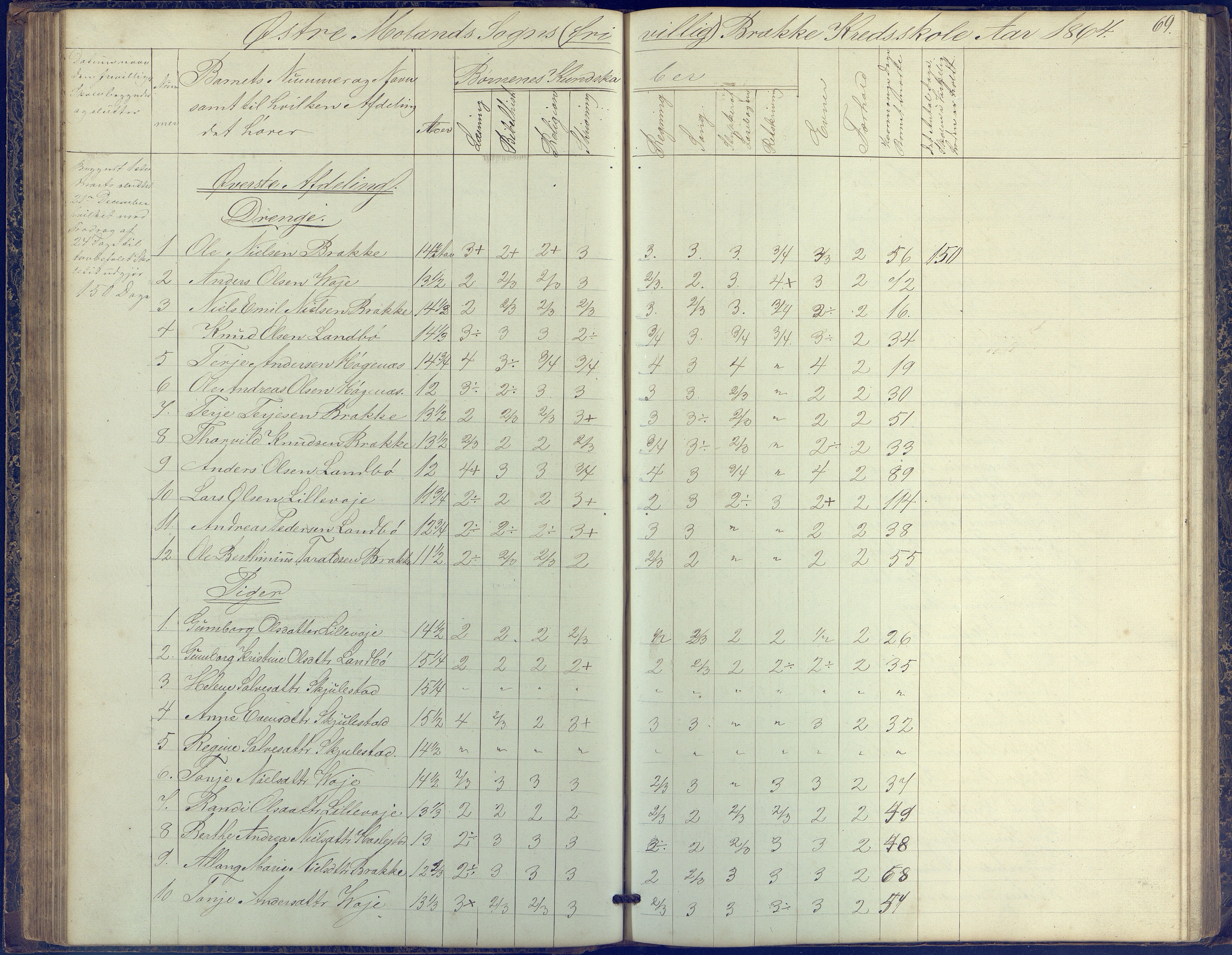 Austre Moland kommune, AAKS/KA0918-PK/09/09b/L0002: Skoleprotokoll, 1852-1878, p. 69