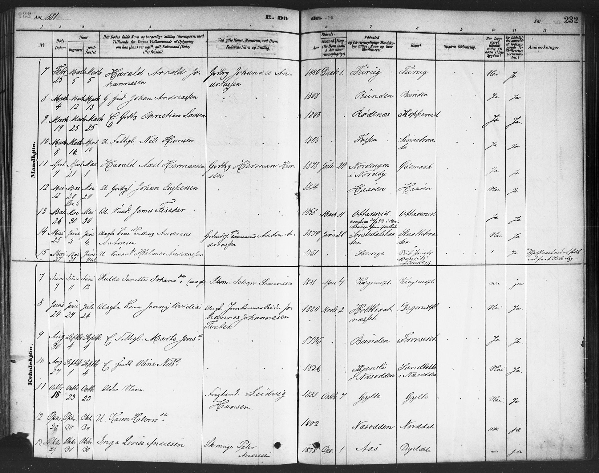 Drøbak prestekontor Kirkebøker, SAO/A-10142a/F/Fc/L0002: Parish register (official) no. III 2, 1878-1891, p. 232