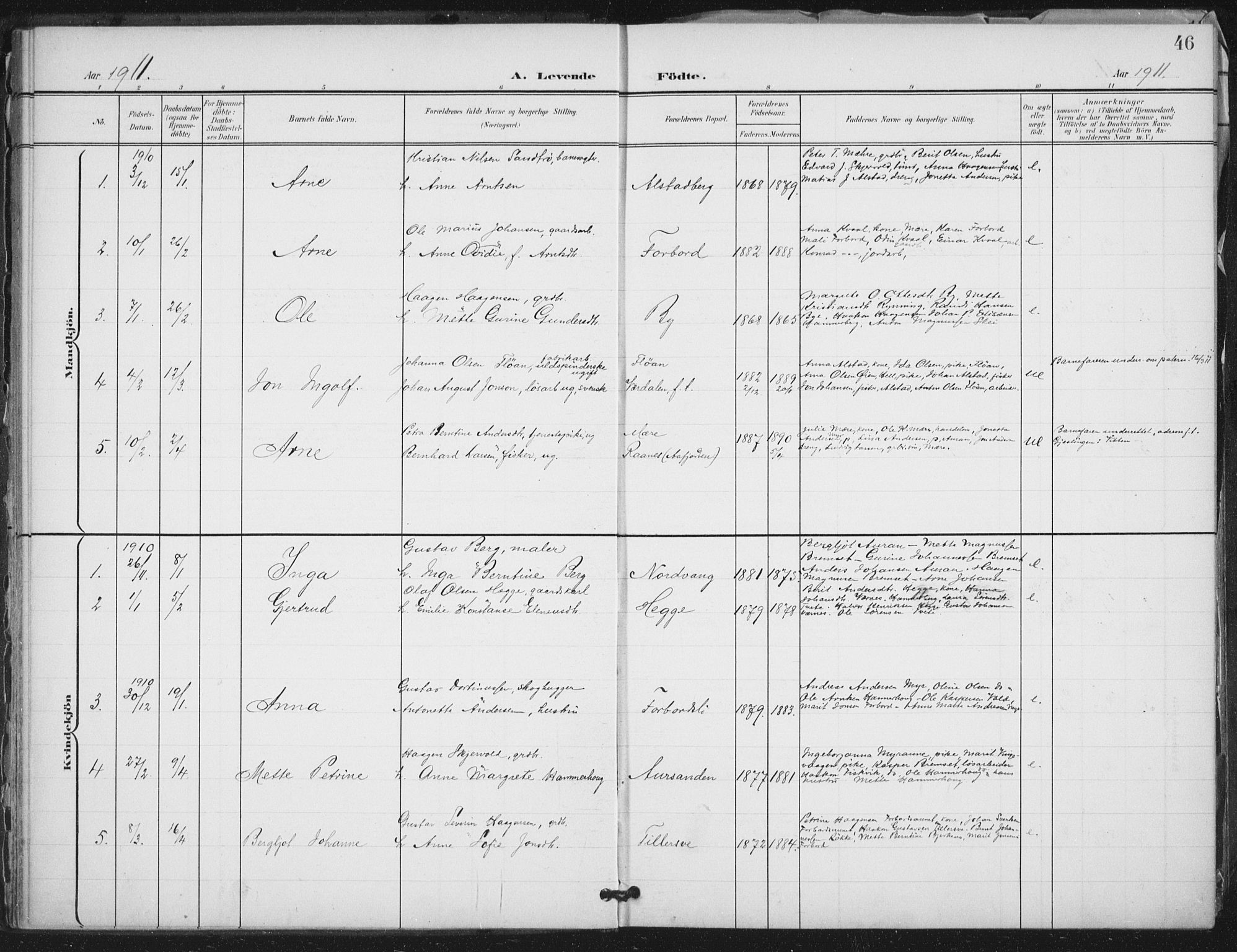 Ministerialprotokoller, klokkerbøker og fødselsregistre - Nord-Trøndelag, AV/SAT-A-1458/712/L0101: Parish register (official) no. 712A02, 1901-1916, p. 46