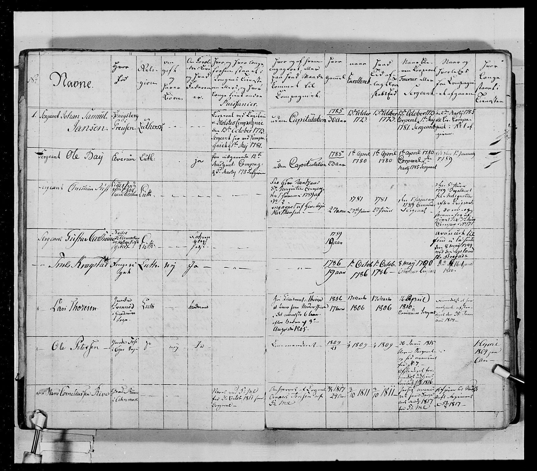 Generalitets- og kommissariatskollegiet, Det kongelige norske kommissariatskollegium, AV/RA-EA-5420/E/Eh/L0029: Sønnafjelske gevorbne infanteriregiment, 1785-1805, p. 14