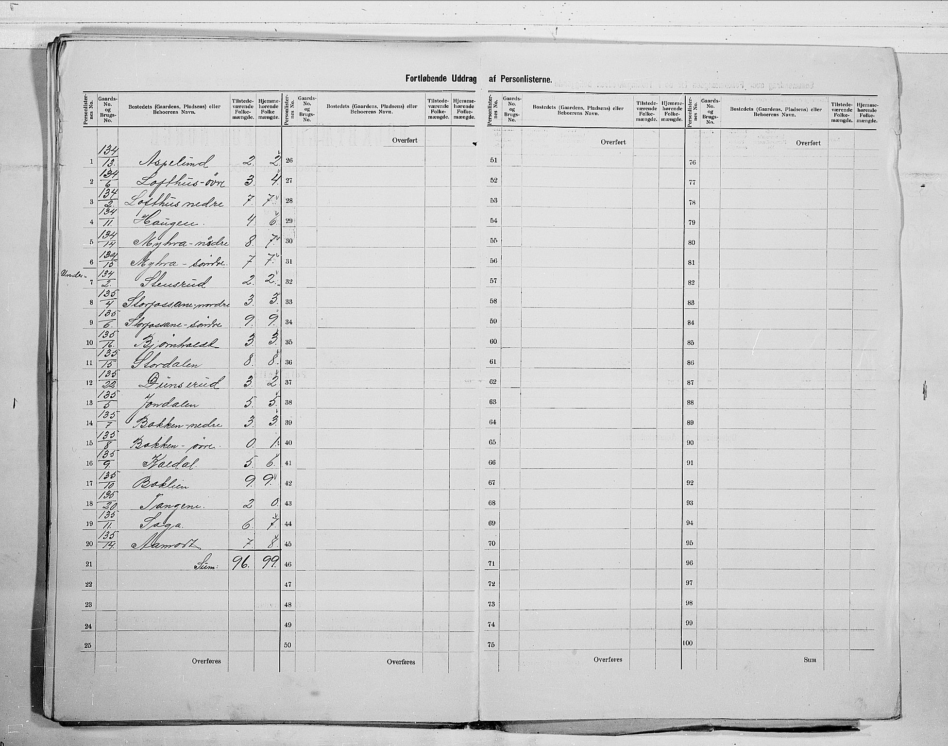 RA, 1900 census for Flesberg, 1900, p. 39