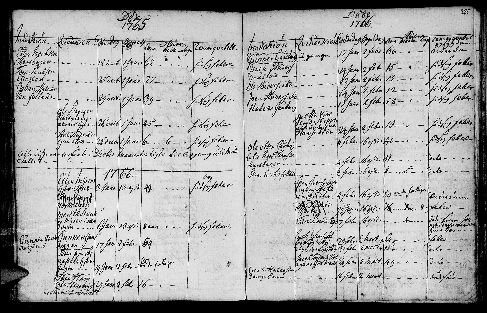 Ministerialprotokoller, klokkerbøker og fødselsregistre - Møre og Romsdal, AV/SAT-A-1454/570/L0828: Parish register (official) no. 570A02, 1750-1789, p. 284-285