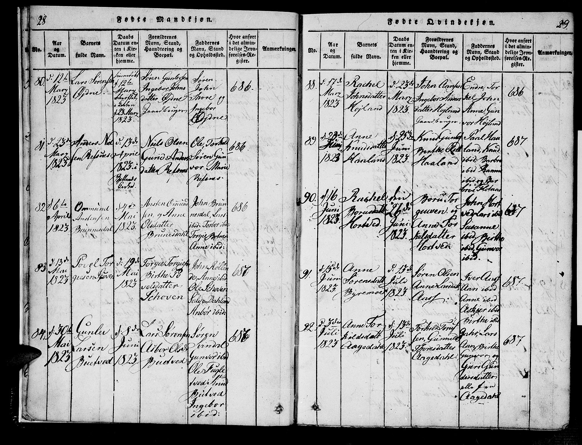 Bjelland sokneprestkontor, SAK/1111-0005/F/Fa/Fac/L0001: Parish register (official) no. A 1, 1815-1866, p. 28-29