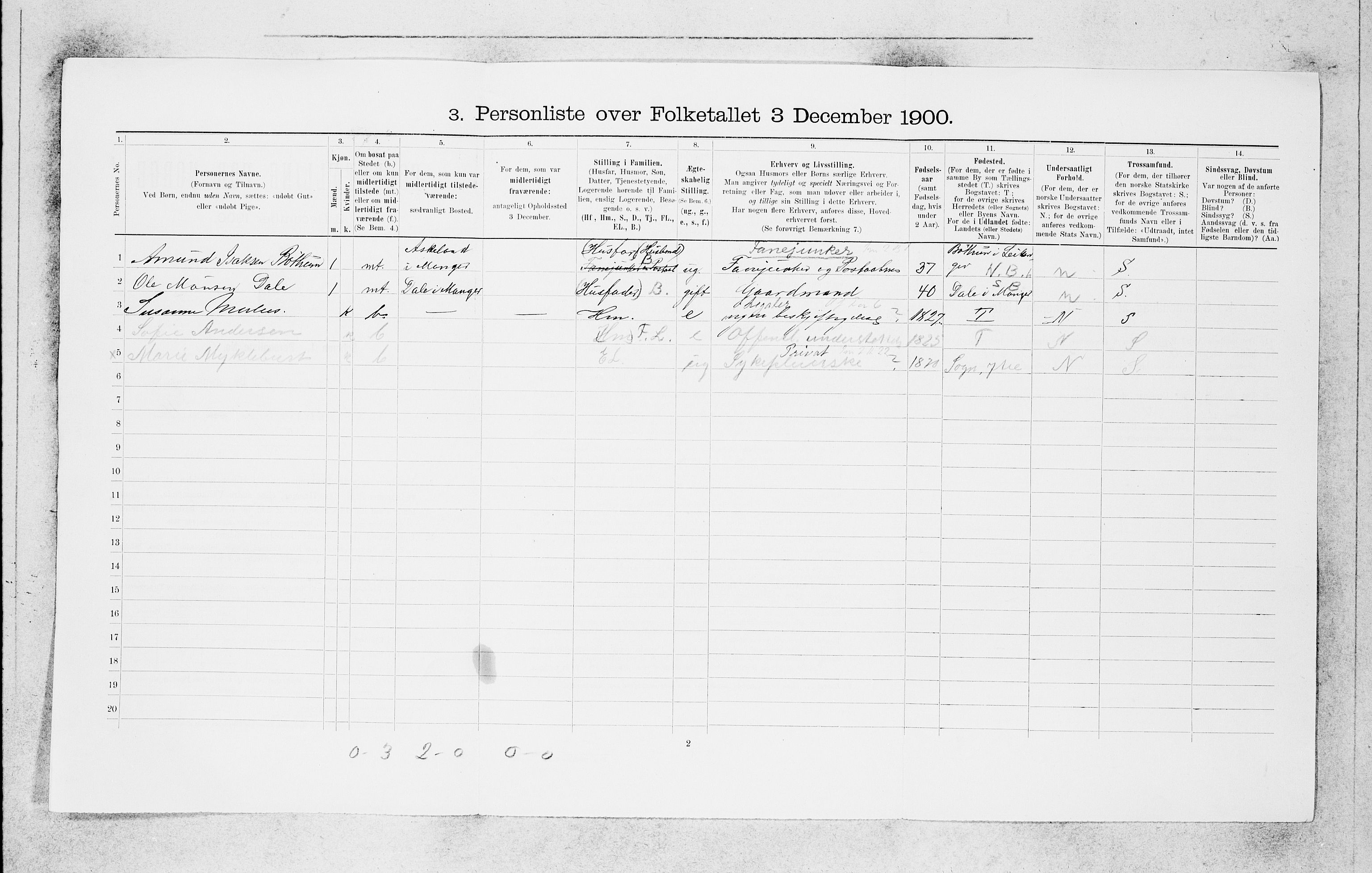 SAB, 1900 census for Bergen, 1900, p. 2190