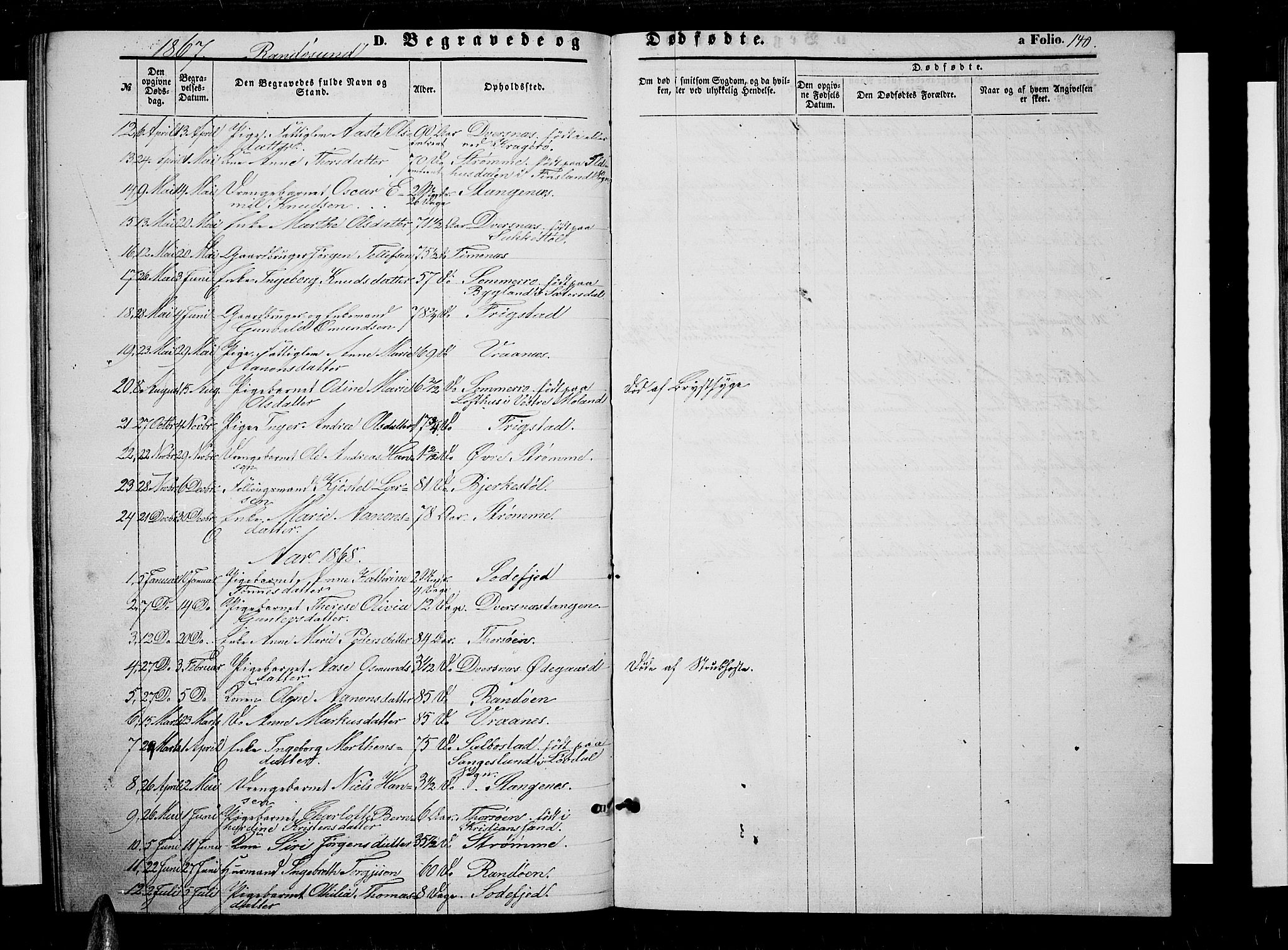 Oddernes sokneprestkontor, AV/SAK-1111-0033/F/Fb/Fba/L0006: Parish register (copy) no. B 6 /2, 1865-1869, p. 140