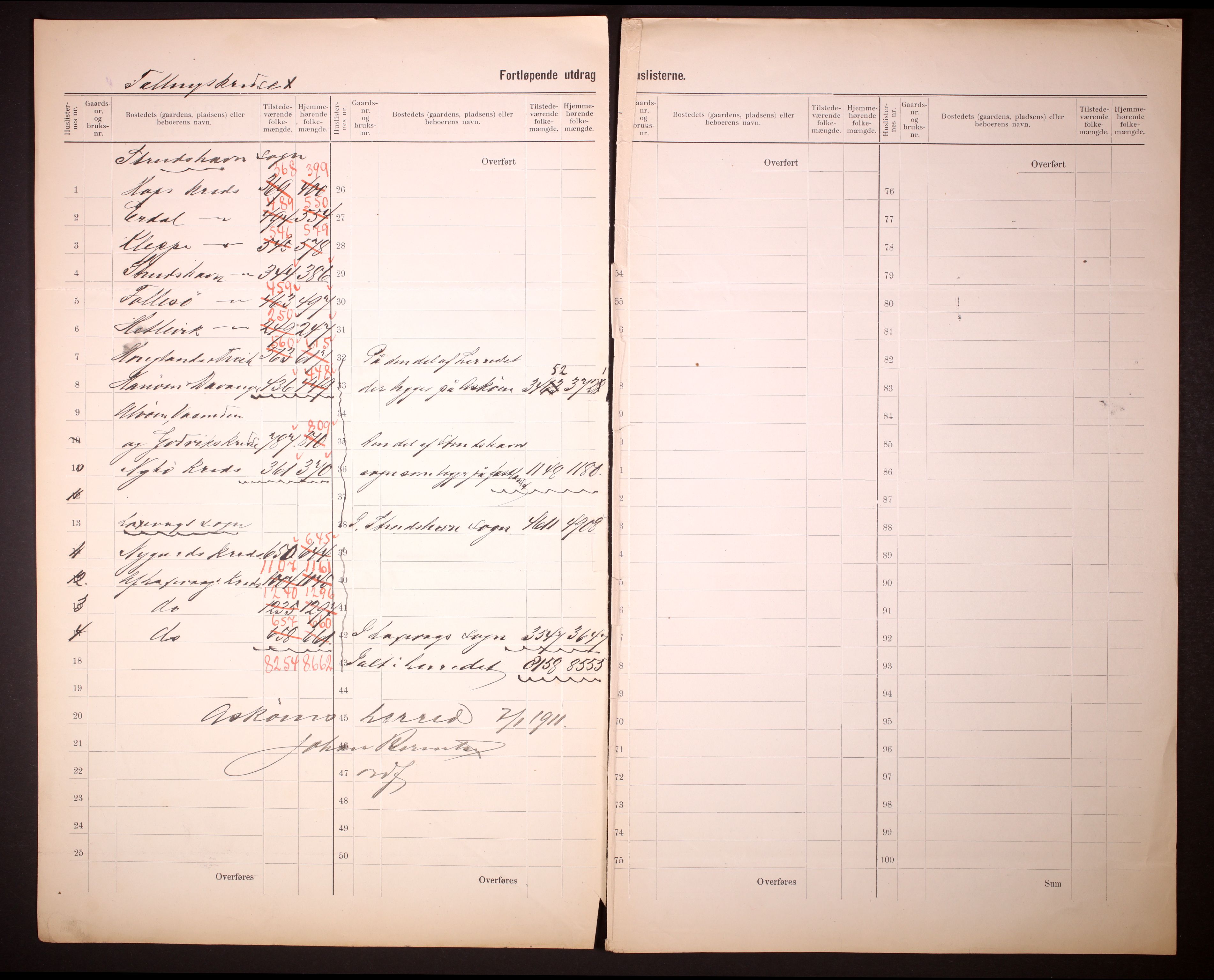 RA, 1910 census for Askøy, 1910, p. 3