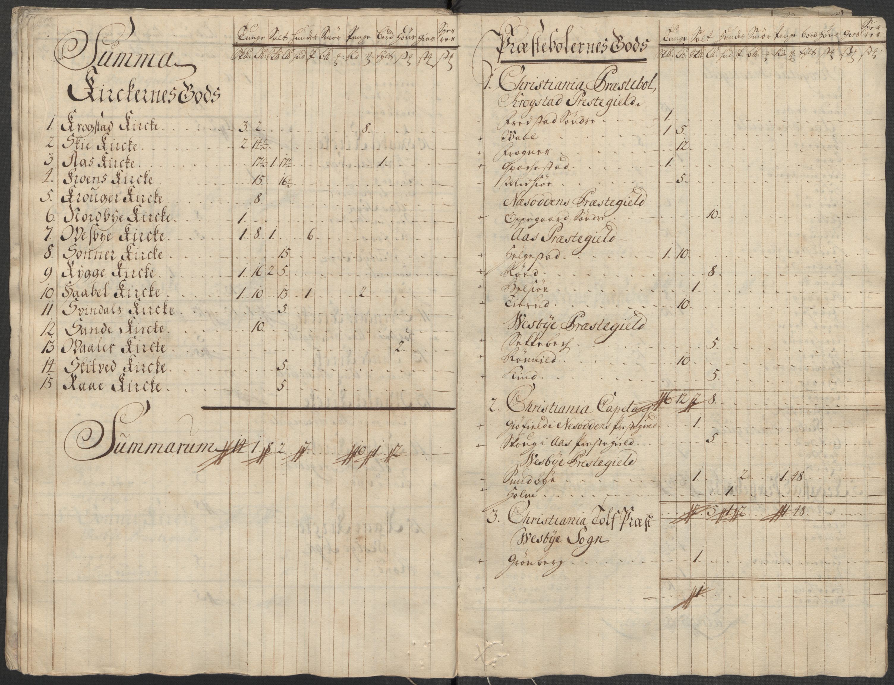 Rentekammeret inntil 1814, Reviderte regnskaper, Fogderegnskap, AV/RA-EA-4092/R10/L0455: Fogderegnskap Aker og Follo, 1717, p. 354