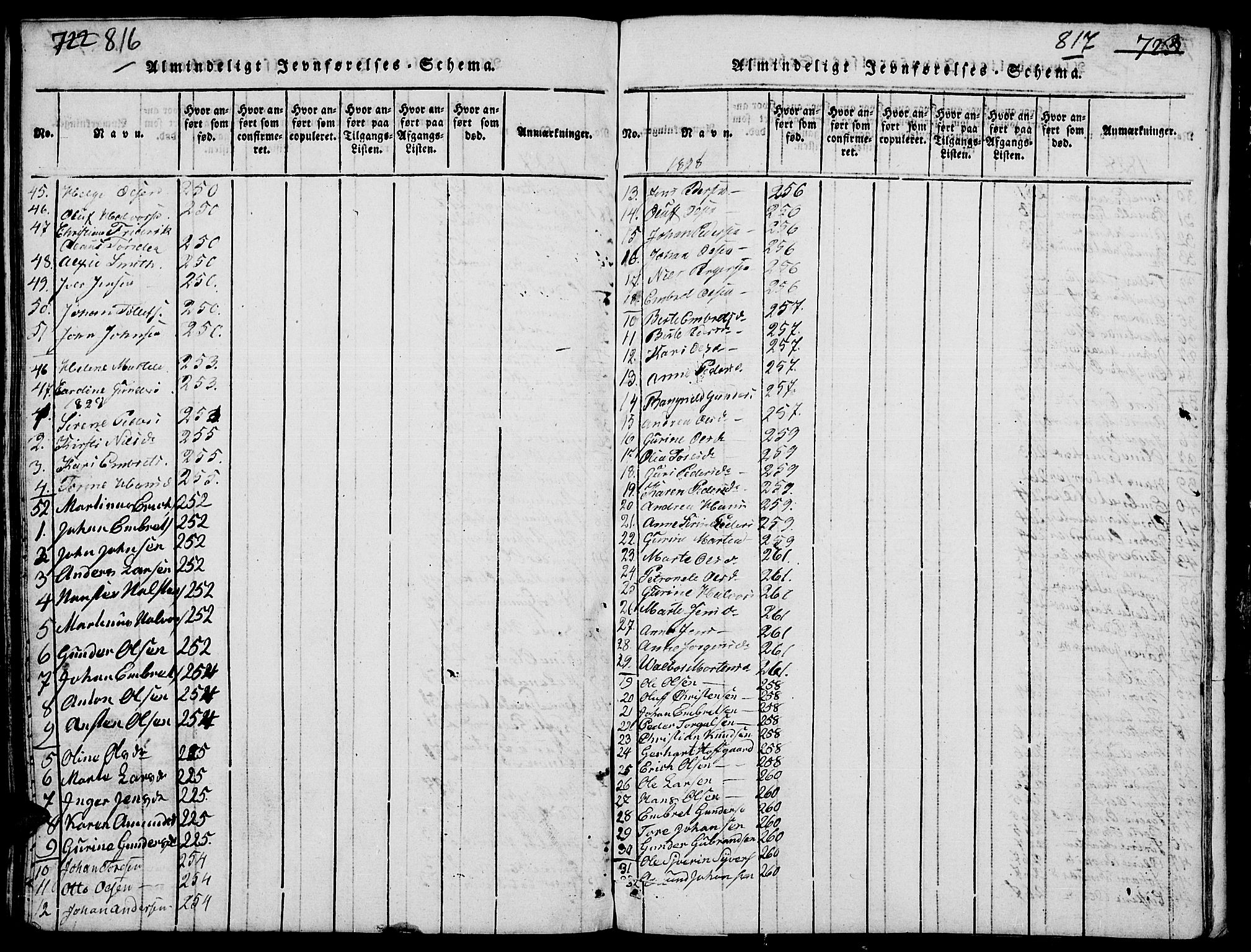 Elverum prestekontor, AV/SAH-PREST-044/H/Ha/Hab/L0001: Parish register (copy) no. 1, 1815-1829, p. 816-817