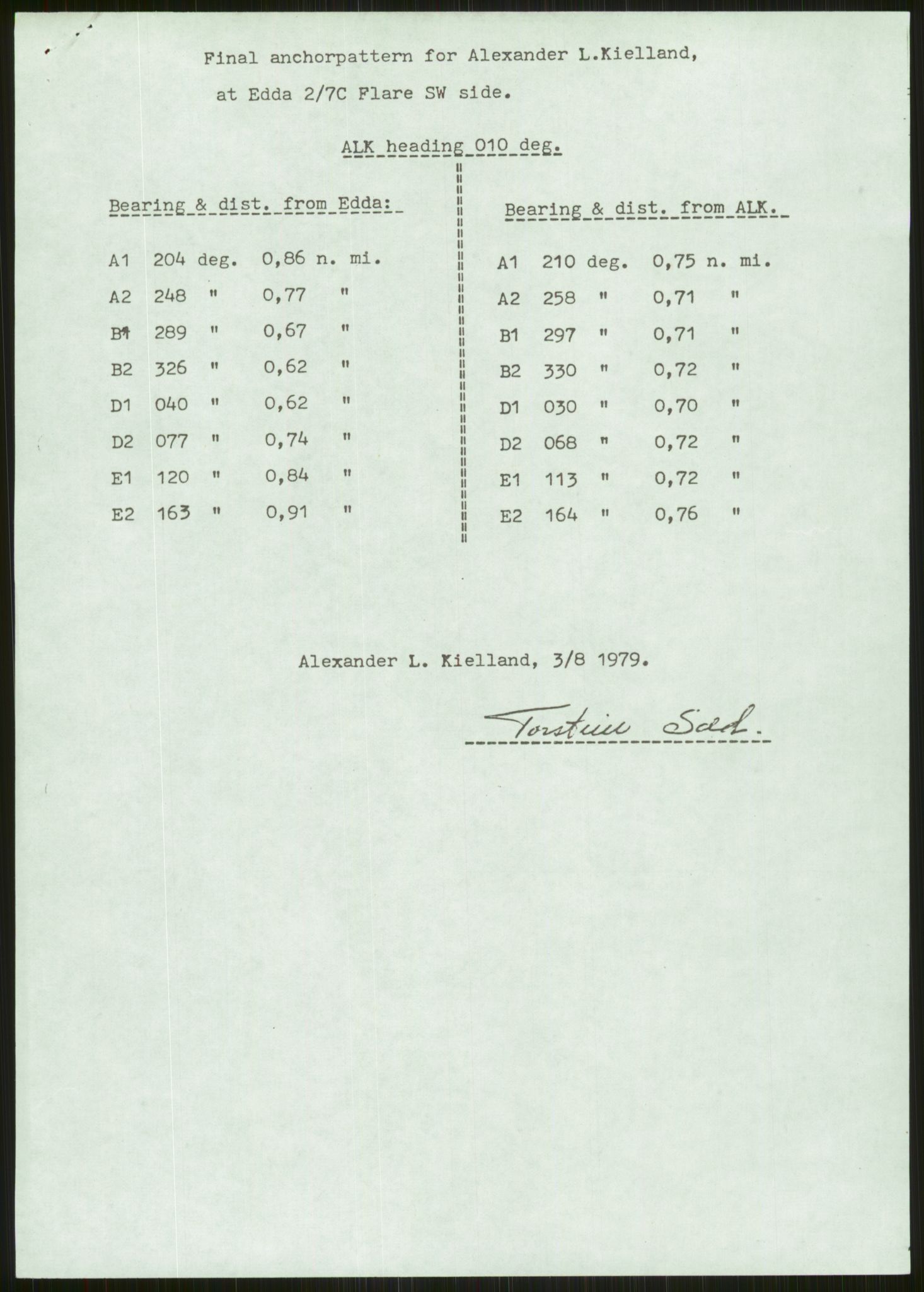 Justisdepartementet, Granskningskommisjonen ved Alexander Kielland-ulykken 27.3.1980, RA/S-1165/D/L0006: A Alexander L. Kielland (Doku.liste + A3-A6, A11-A13, A18-A20-A21, A23, A31 av 31)/Dykkerjournaler, 1980-1981, p. 484