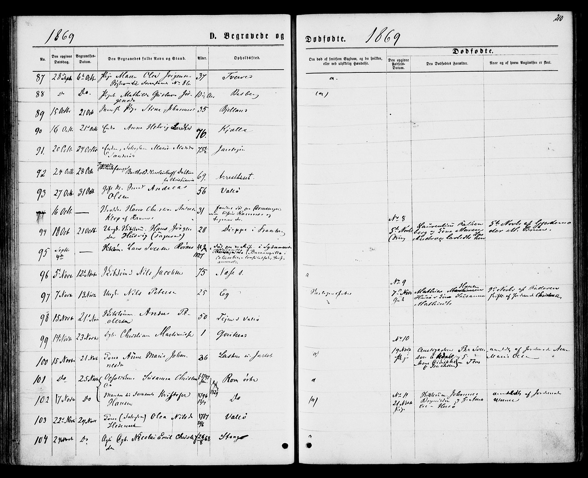 Sem kirkebøker, AV/SAKO-A-5/F/Fa/L0008: Parish register (official) no. I 8, 1866-1873, p. 210