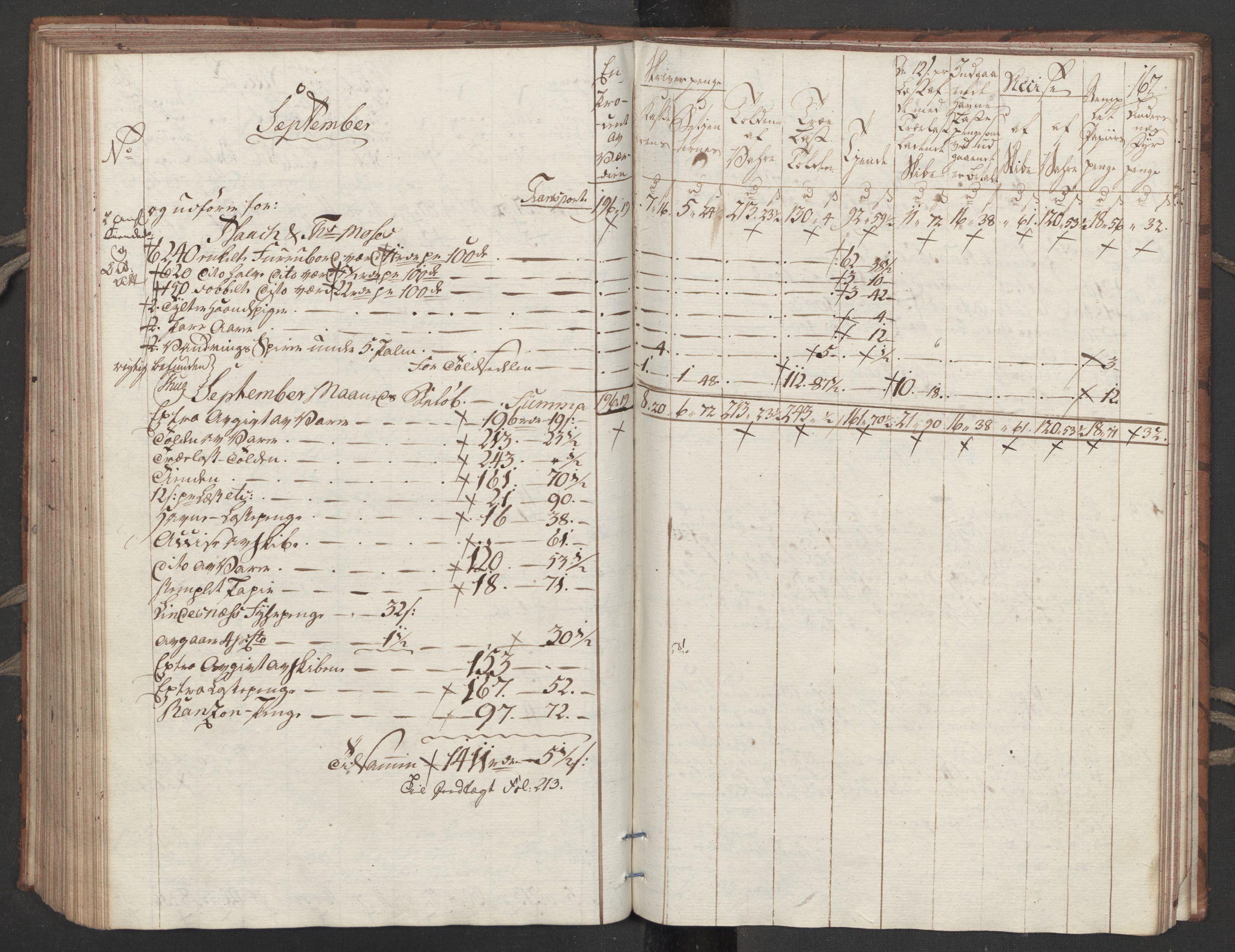 Generaltollkammeret, tollregnskaper, RA/EA-5490/R32/L0051/0001: Tollregnskaper Kristiansund / Tollbok, 1794, p. 166b-167a