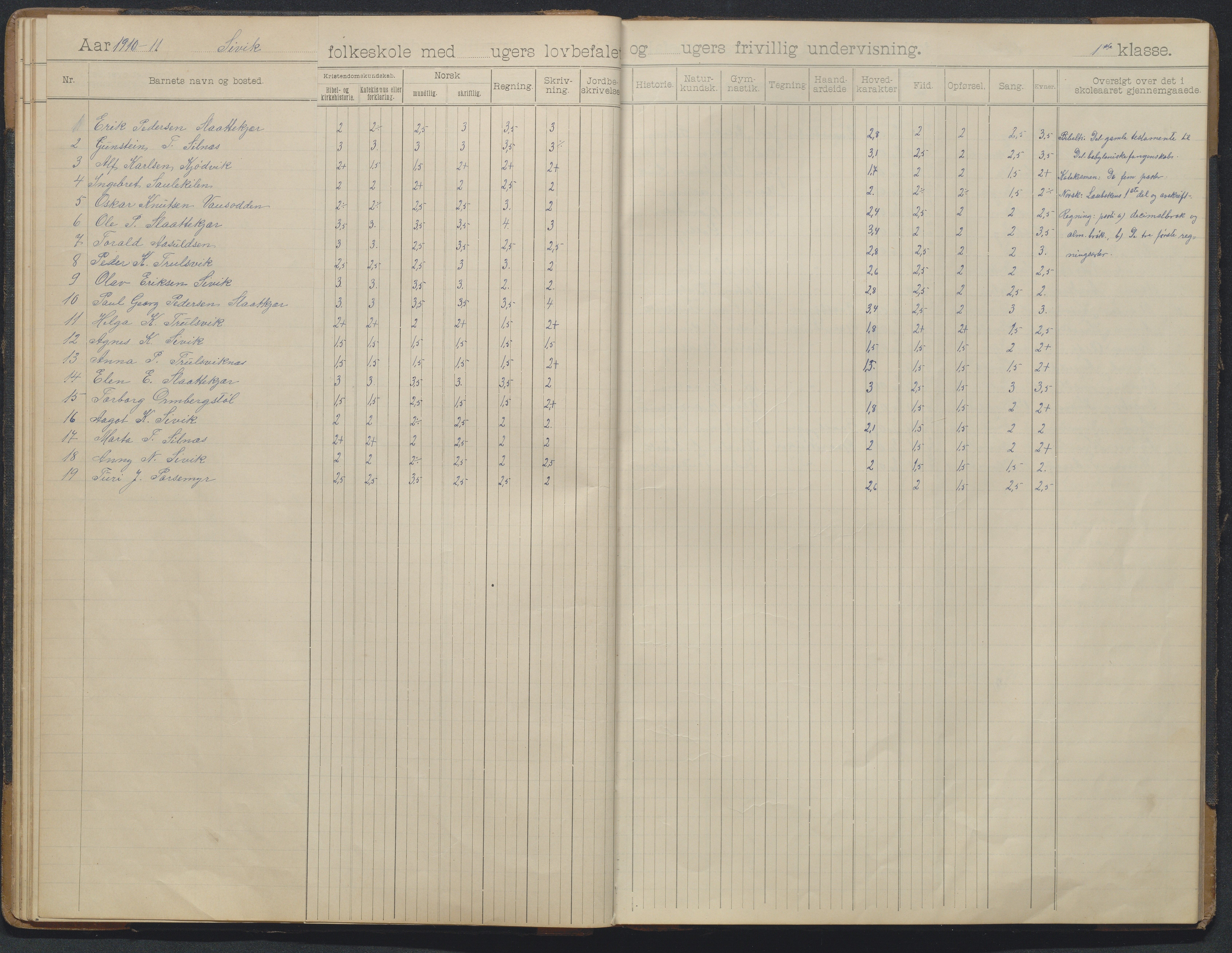 Søndeled kommune, AAKS/KA0913-PK/1/05/05d/L0004: Skoleprotokoll, 1900-1927