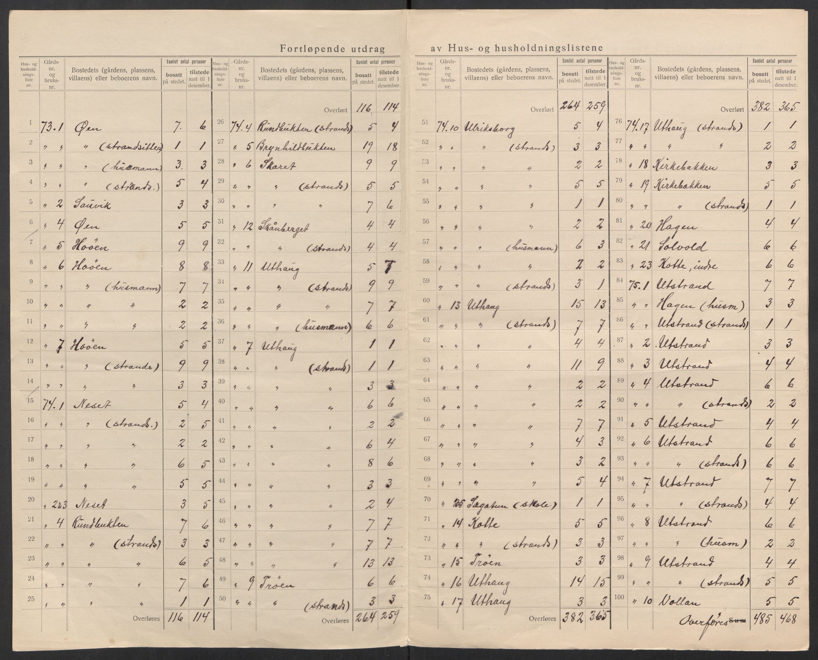 SAT, 1920 census for Ørland, 1920, p. 24