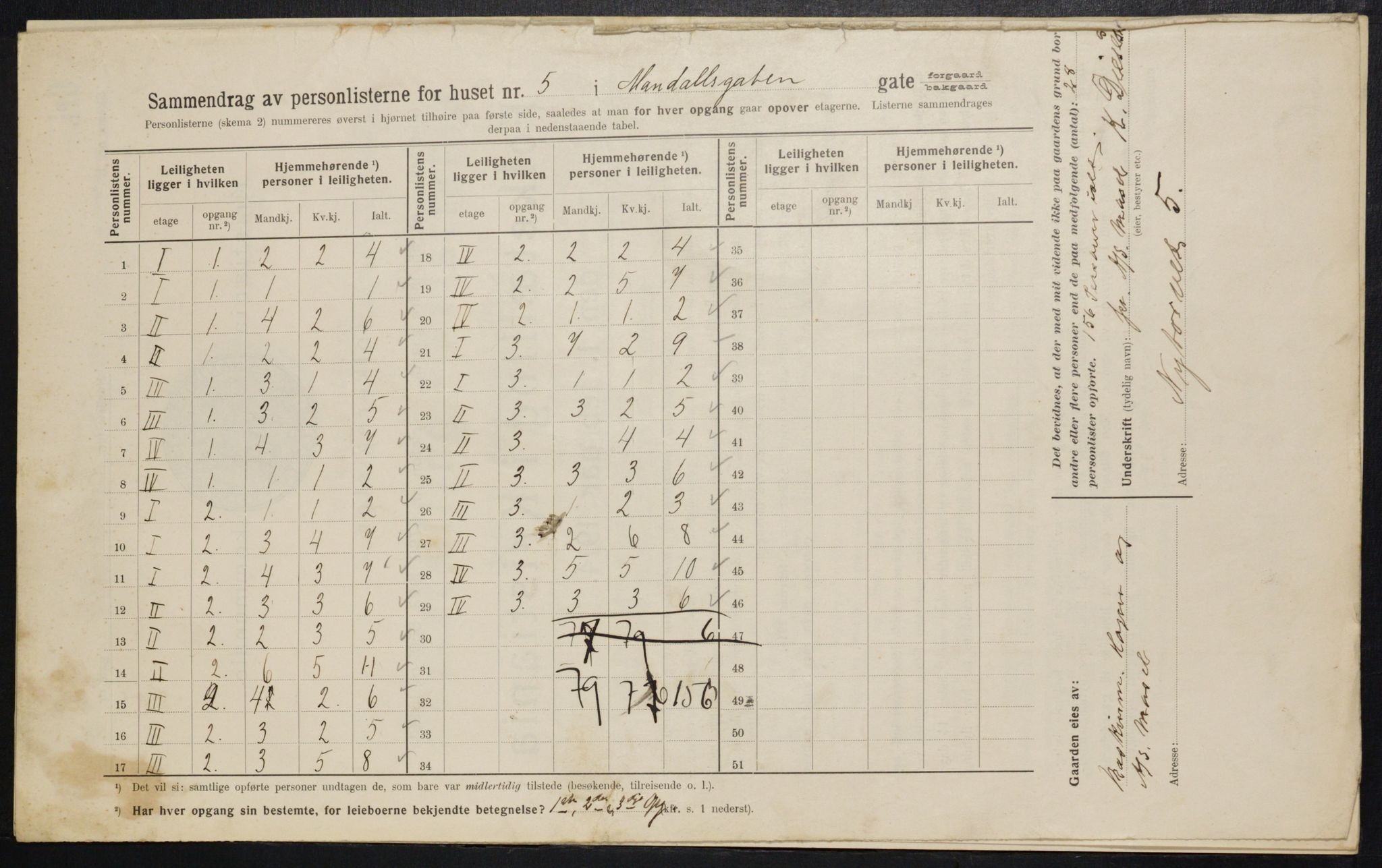 OBA, Municipal Census 1914 for Kristiania, 1914, p. 60053