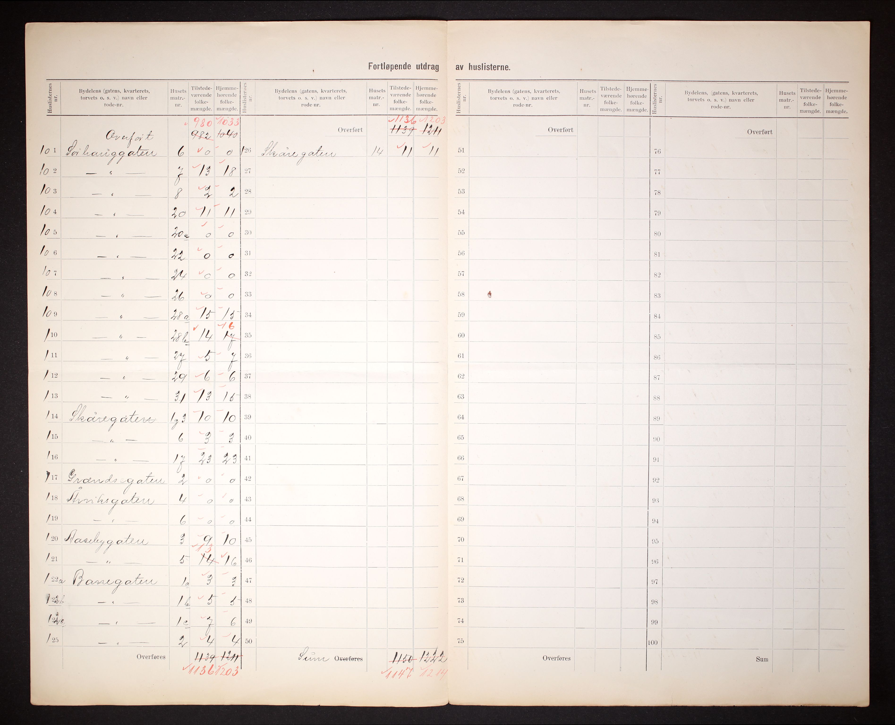 RA, 1910 census for Haugesund, 1910, p. 8