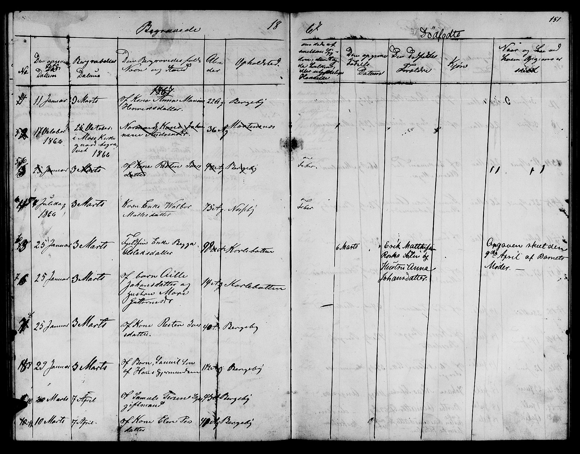 Nesseby sokneprestkontor, SATØ/S-1330/H/Hb/L0002klokker: Parish register (copy) no. 2, 1861-1868, p. 151