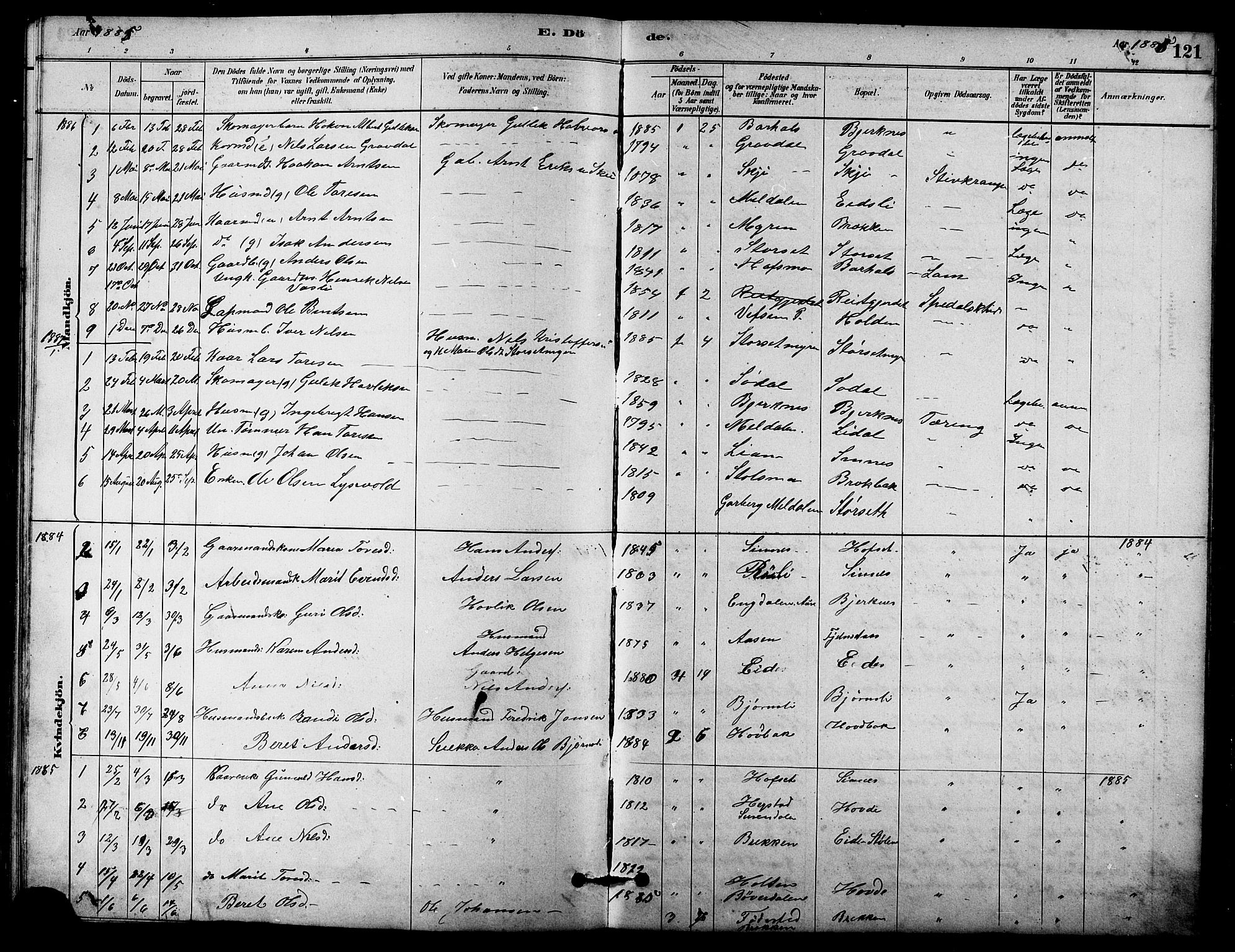 Ministerialprotokoller, klokkerbøker og fødselsregistre - Sør-Trøndelag, AV/SAT-A-1456/631/L0514: Parish register (copy) no. 631C02, 1879-1912, p. 121
