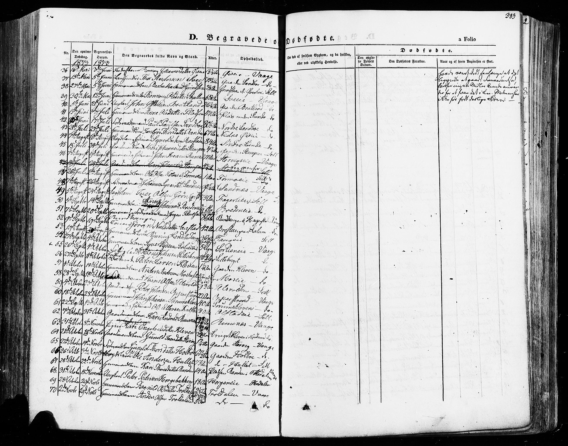 Vågå prestekontor, SAH/PREST-076/H/Ha/Haa/L0007: Parish register (official) no. 7 /1, 1872-1886, p. 383
