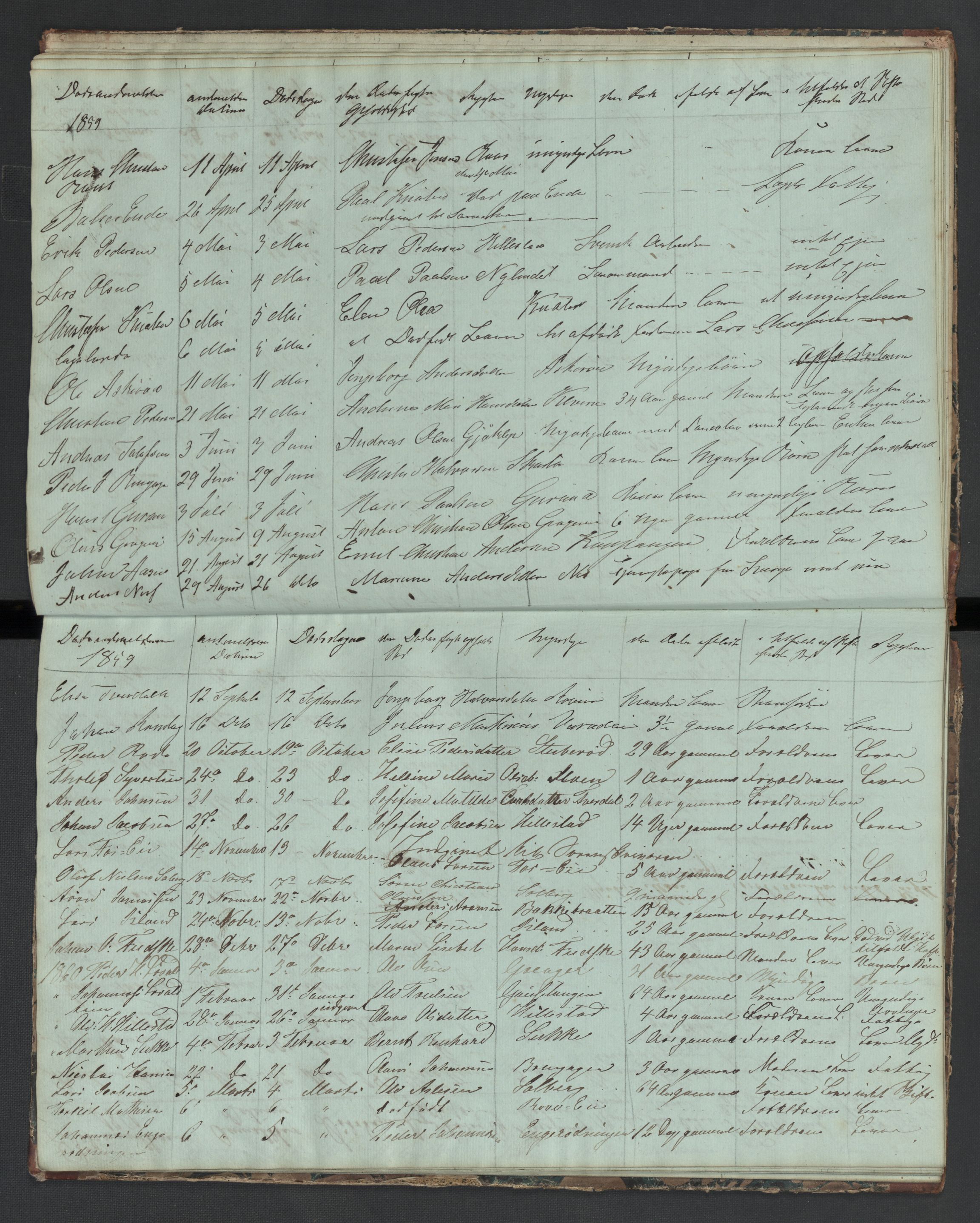 Botne lensmannskontor, AV/SAKO-A-534/H/Ha/L0001: Dødsanmeldelsesprotokoll, 1850-1880