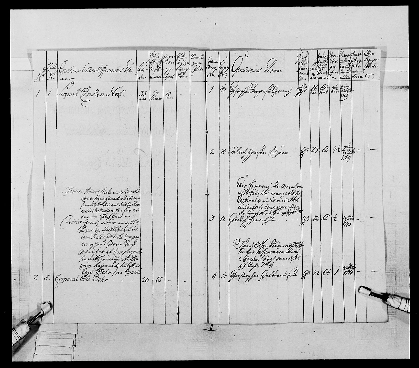 Generalitets- og kommissariatskollegiet, Det kongelige norske kommissariatskollegium, AV/RA-EA-5420/E/Eh/L0062: 2. Opplandske nasjonale infanteriregiment, 1769-1773, p. 413