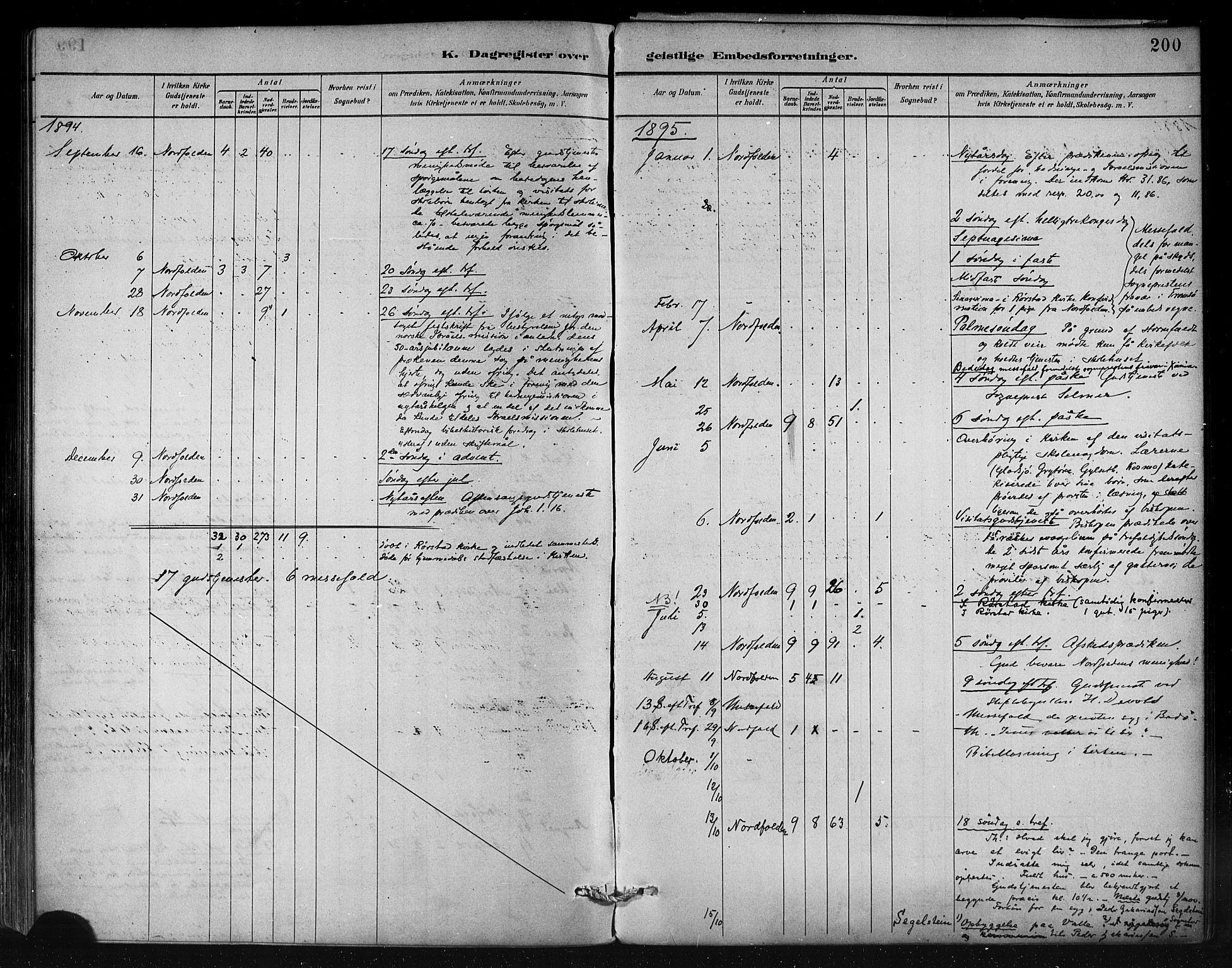 Ministerialprotokoller, klokkerbøker og fødselsregistre - Nordland, AV/SAT-A-1459/858/L0831: Parish register (official) no. 858A01, 1884-1902, p. 200