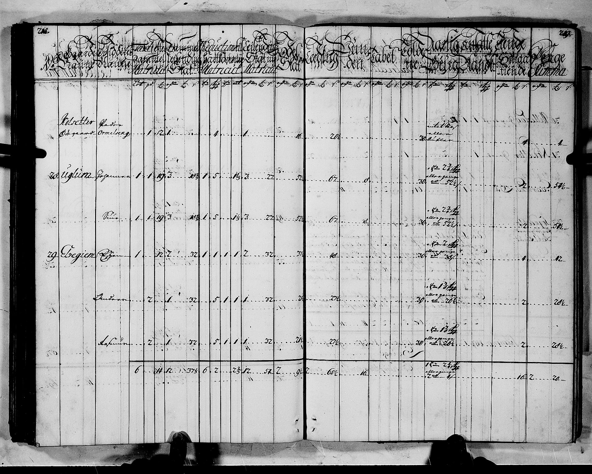 Rentekammeret inntil 1814, Realistisk ordnet avdeling, AV/RA-EA-4070/N/Nb/Nbf/L0144: Indre Sogn matrikkelprotokoll, 1723, p. 111