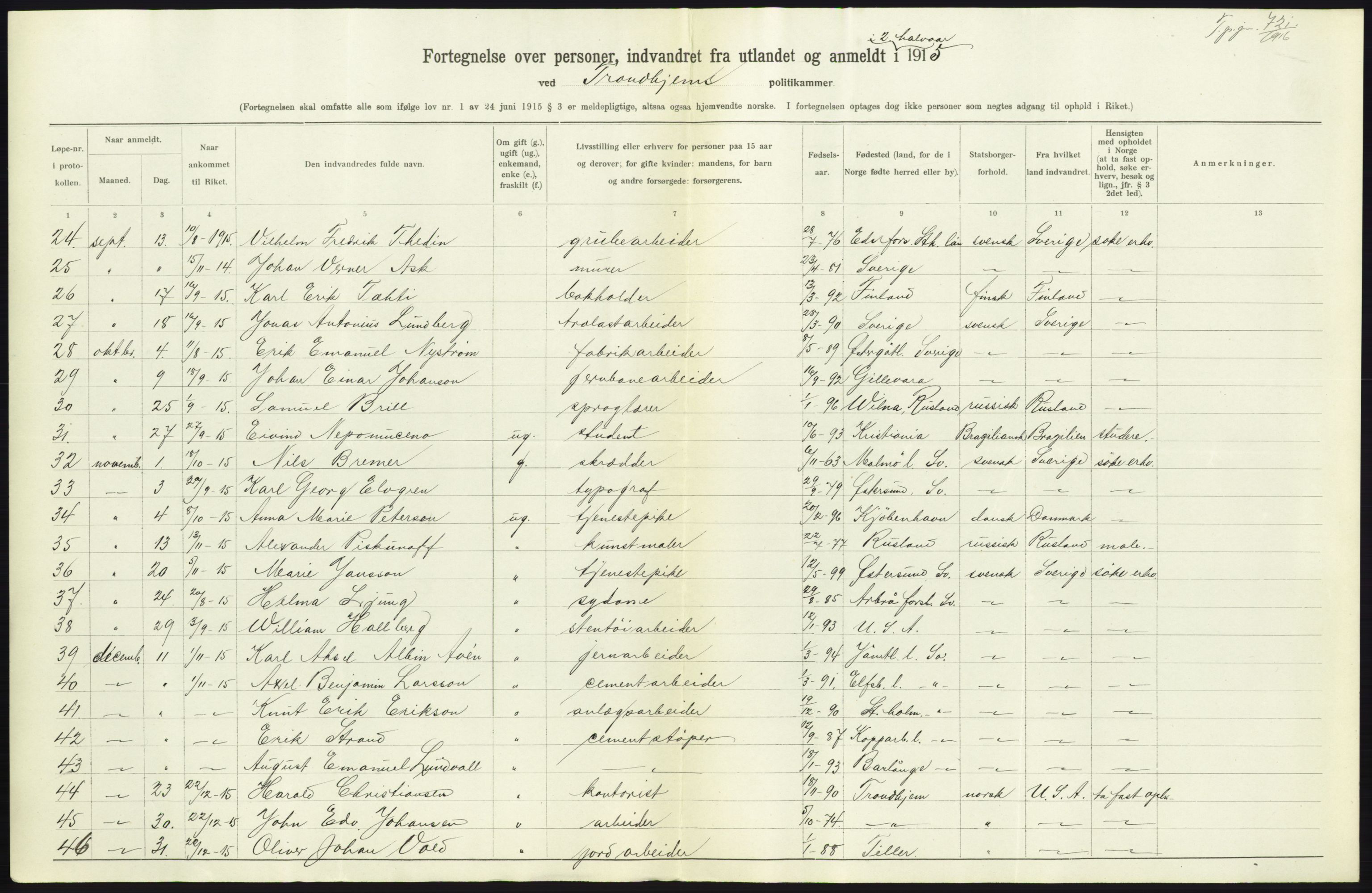 Statistisk sentralbyrå, Sosioøkonomiske emner, Folketellinger, boliger og boforhold, AV/RA-S-2231/F/Fa/L0001: Innvandring. Navn/fylkesvis, 1915, p. 197