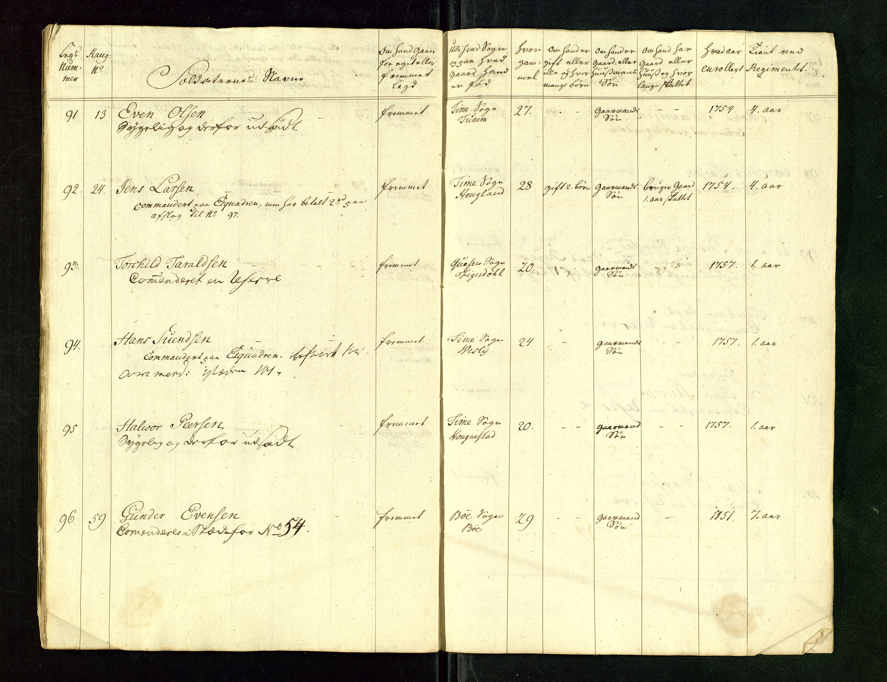 Fylkesmannen i Rogaland, AV/SAST-A-101928/99/3/325/325CA/L0015: MILITÆRE MANNTALL/LEGDSRULLER: RYFYLKE, JÆREN OG DALANE FOGDERI, 2.WESTERLENSKE REGIMENT, LENSMANNSMANNTALL JÆREN, 1754-1759